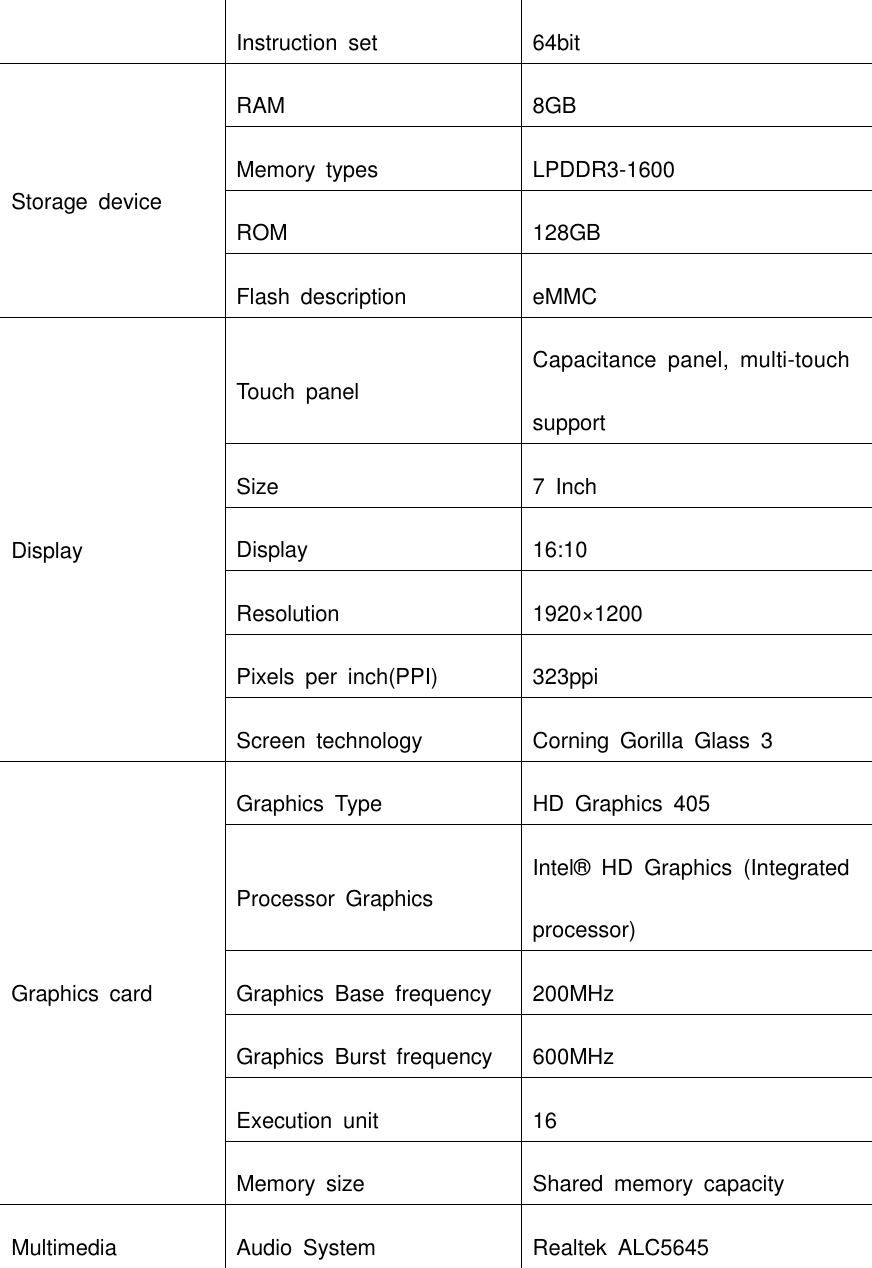 Instruction  set 64bit Storage  device RAM 8GB Memory  types LPDDR3-1600 ROM 128GB Flash  description eMMC Display Touch  panel Capacitance  panel,  multi-touch support Size 7  Inch Display   16:10 Resolution 1920×1200 Pixels  per  inch(PPI) 323ppi Screen  technology Corning  Gorilla  Glass  3 Graphics  card Graphics  Type HD  Graphics  405 Processor  Graphics Intel®  HD  Graphics  (Integrated processor) Graphics  Base  frequency 200MHz Graphics  Burst  frequency   600MHz Execution  unit 16 Memory  size Shared  memory  capacity Multimedia Audio  System Realtek  ALC5645 