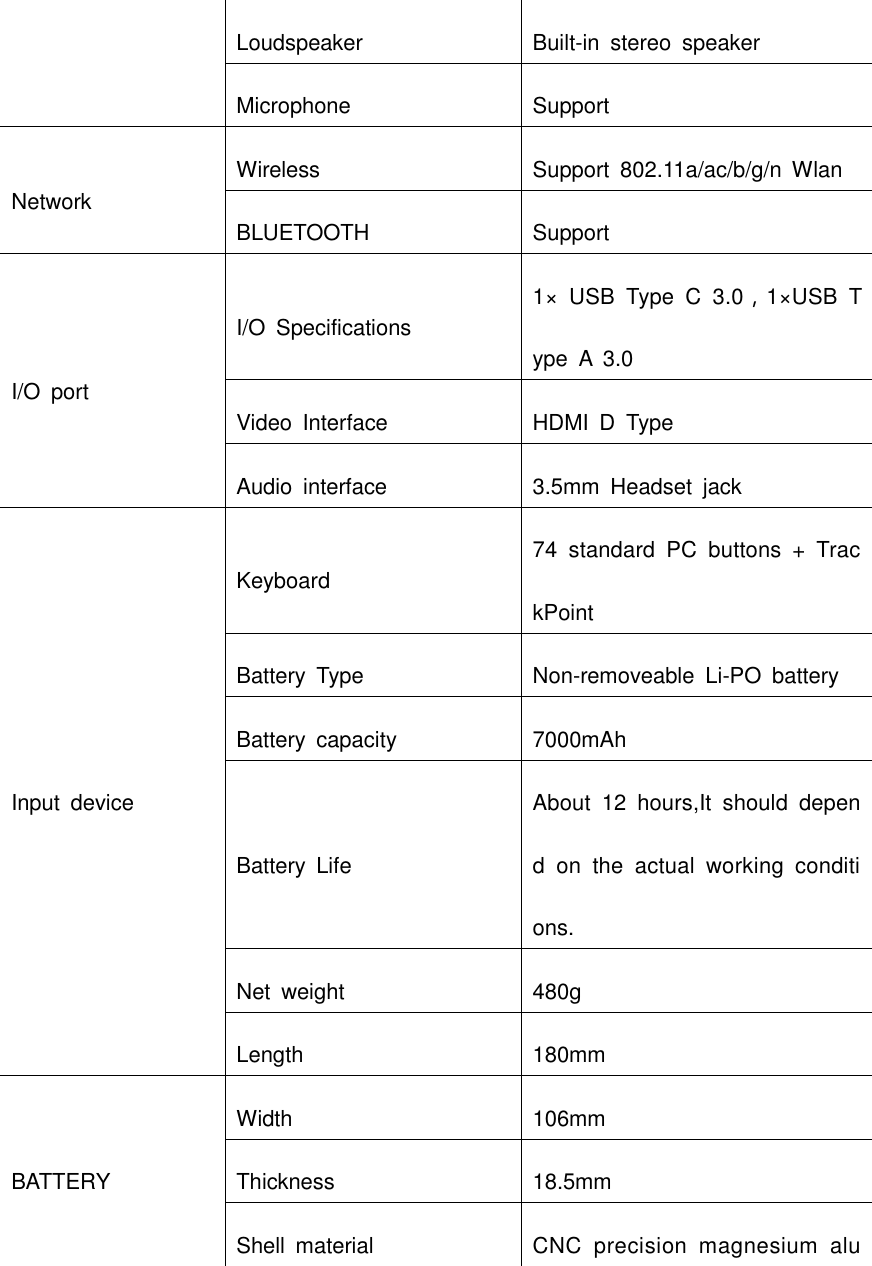 Loudspeaker Built-in  stereo  speaker Microphone Support Network   Wireless   Support  802.11a/ac/b/g/n  Wlan BLUETOOTH   Support   I/O  port I/O  Specifications 1×  USB  Type  C  3.0，1×USB  Type  A  3.0   Video  Interface HDMI  D  Type Audio  interface 3.5mm  Headset  jack   Input  device   Keyboard 74  standard  PC  buttons  +  TrackPoint Battery  Type Non-removeable  Li-PO  battery Battery  capacity 7000mAh   Battery  Life About  12  hours,It  should  depend  on  the  actual  working  conditions. Net  weight   480g Length 180mm BATTERY Width 106mm Thickness 18.5mm Shell  material CNC  precision  magnesium  alu