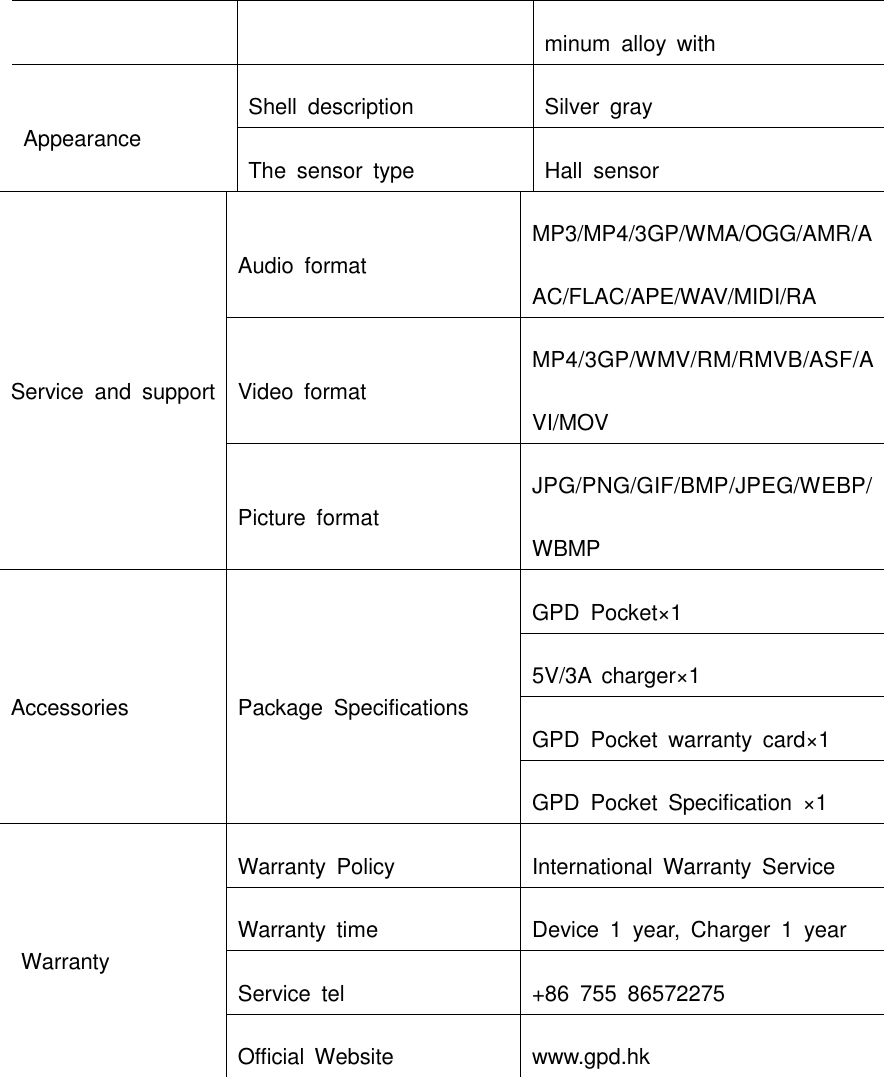 minum  alloy  with Appearance Shell  description Silver  gray The  sensor  type Hall  sensor Service  and  support Audio  format MP3/MP4/3GP/WMA/OGG/AMR/AAC/FLAC/APE/WAV/MIDI/RA Video  format MP4/3GP/WMV/RM/RMVB/ASF/AVI/MOV Picture  format JPG/PNG/GIF/BMP/JPEG/WEBP/WBMP Accessories Package  Specifications GPD  Pocket×1 5V/3A  charger×1 GPD  Pocket  warranty  card×1 GPD  Pocket  Specification  ×1   Warranty Warranty  Policy International  Warranty  Service Warranty  time Device  1  year,  Charger  1  year Service  tel +86  755  86572275 Official  Website www.gpd.hk     
