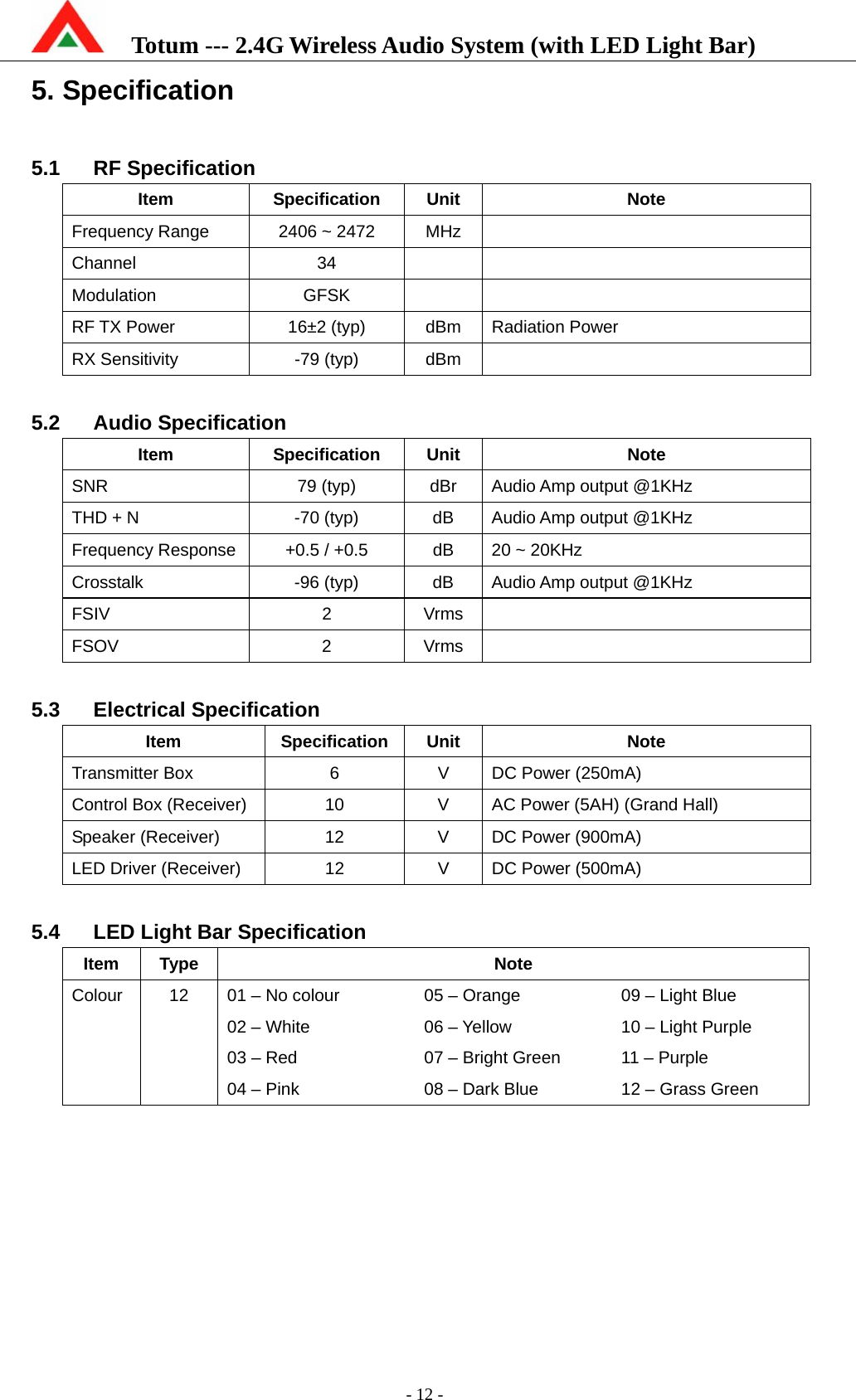    Totum --- 2.4G Wireless Audio System (with LED Light Bar)           - 12 - 5. Specification  5.1 RF Specification Item Specification Unit  Note Frequency Range  2406 ~ 2472  MHz   Channel 34   Modulation GFSK   RF TX Power  16±2 (typ)  dBm  Radiation Power RX Sensitivity  -79 (typ)  dBm    5.2 Audio Specification Item Specification Unit  Note SNR  79 (typ)  dBr  Audio Amp output @1KHz THD + N  -70 (typ)  dB  Audio Amp output @1KHz Frequency Response  +0.5 / +0.5  dB  20 ~ 20KHz Crosstalk  -96 (typ)  dB  Audio Amp output @1KHz FSIV 2 Vrms  FSOV 2 Vrms   5.3 Electrical Specification Item Specification Unit  Note Transmitter Box  6  V  DC Power (250mA) Control Box (Receiver)  10  V  AC Power (5AH) (Grand Hall) Speaker (Receiver)    12  V  DC Power (900mA) LED Driver (Receiver)  12  V  DC Power (500mA)  5.4  LED Light Bar Specification Item Type  Note Colour  12  01 – No colour 02 – White 03 – Red 04 – Pink 05 – Orange 06 – Yellow 07 – Bright Green 08 – Dark Blue 09 – Light Blue 10 – Light Purple 11 – Purple 12 – Grass Green   