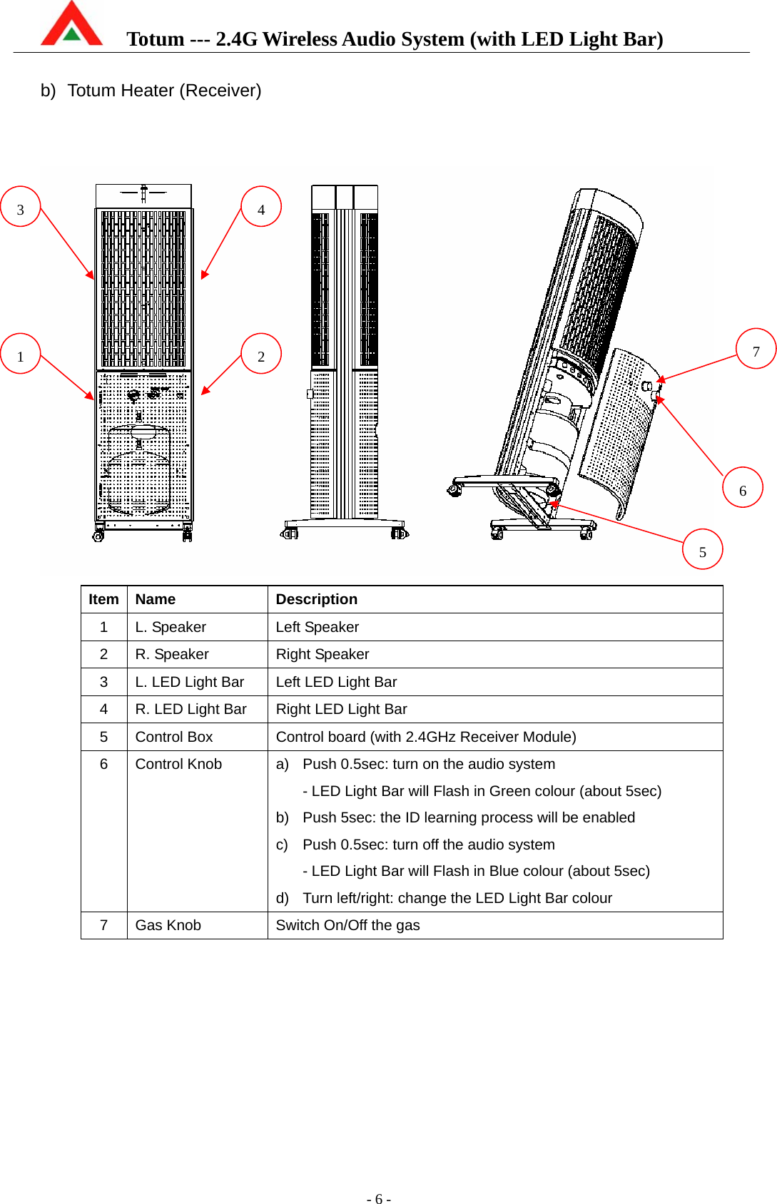    Totum --- 2.4G Wireless Audio System (with LED Light Bar)           - 6 -  b)  Totum Heater (Receiver)    Item Name  Description 1  L. Speaker    Left Speaker 2  R. Speaker  Right Speaker 3  L. LED Light Bar    Left LED Light Bar 4  R. LED Light Bar  Right LED Light Bar 5  Control Box  Control board (with 2.4GHz Receiver Module) 6  Control Knob  a)  Push 0.5sec: turn on the audio system - LED Light Bar will Flash in Green colour (about 5sec) b)  Push 5sec: the ID learning process will be enabled c)  Push 0.5sec: turn off the audio system - LED Light Bar will Flash in Blue colour (about 5sec) d)  Turn left/right: change the LED Light Bar colour 7  Gas Knob  Switch On/Off the gas  3  4 1  2 567