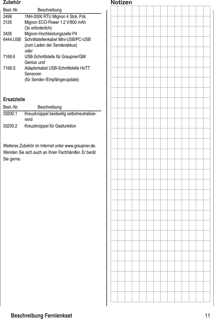 ZubehörBest.-Nr. Beschreibung2498 1NH-2000 RTU Mignon 4 Stck. Pck.3126 Mignon ECO-Power 1.2 V/800 mAh (3x erforderlich)3426 Mignon-Hochleistungszelle P46444.USB Schnittstellenkabel Mini-USB/PC-USB (zum Laden der Senderakkus) oder7168.6 USB-Schnittstelle für Graupner/GM Genius und 7168.S Adapterkabel USB-Schnittstelle HoTT Sensoren (für Sender-/Empfängerupdate) ErsatzteileBest.-Nr. Beschreibung33200.1 Kreuzknüppel beidseitig selbstneutralisie-rend33200.2 Kreuzknüppel für GasfunktionWeiteres Zubehör im Internet unter www.graupner.de.Wenden Sie sich auch an Ihren Fachhändler. Er berätSie gerne.Notizen11Beschreibung Fernlenkset