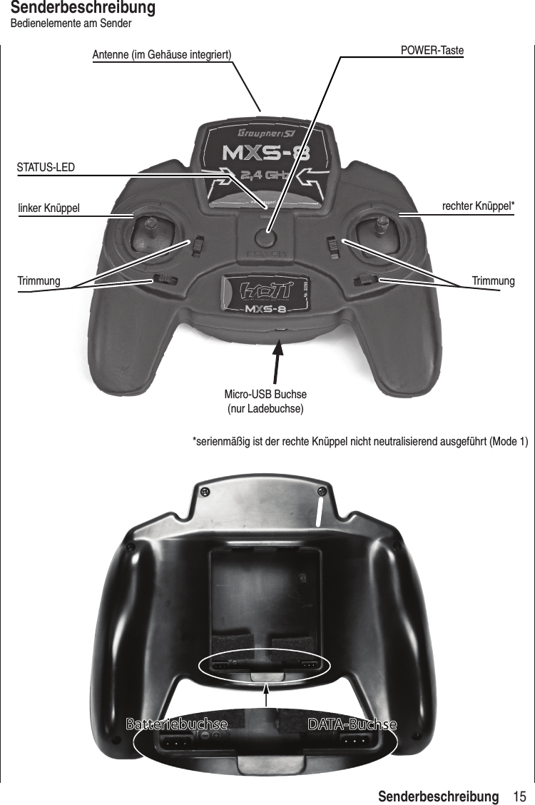 15 SenderbeschreibungSenderbeschreibungBedienelemente am SenderAntenne (im Gehäuse integriert) POWER-Tasterechter Knüppel*TrimmungTrimmunglinker KnüppelSTATUS-LED*serienmäßig ist der rechte Knüppel nicht neutralisierend ausgeführt (Mode 1)Micro-USB Buchse(nur Ladebuchse)