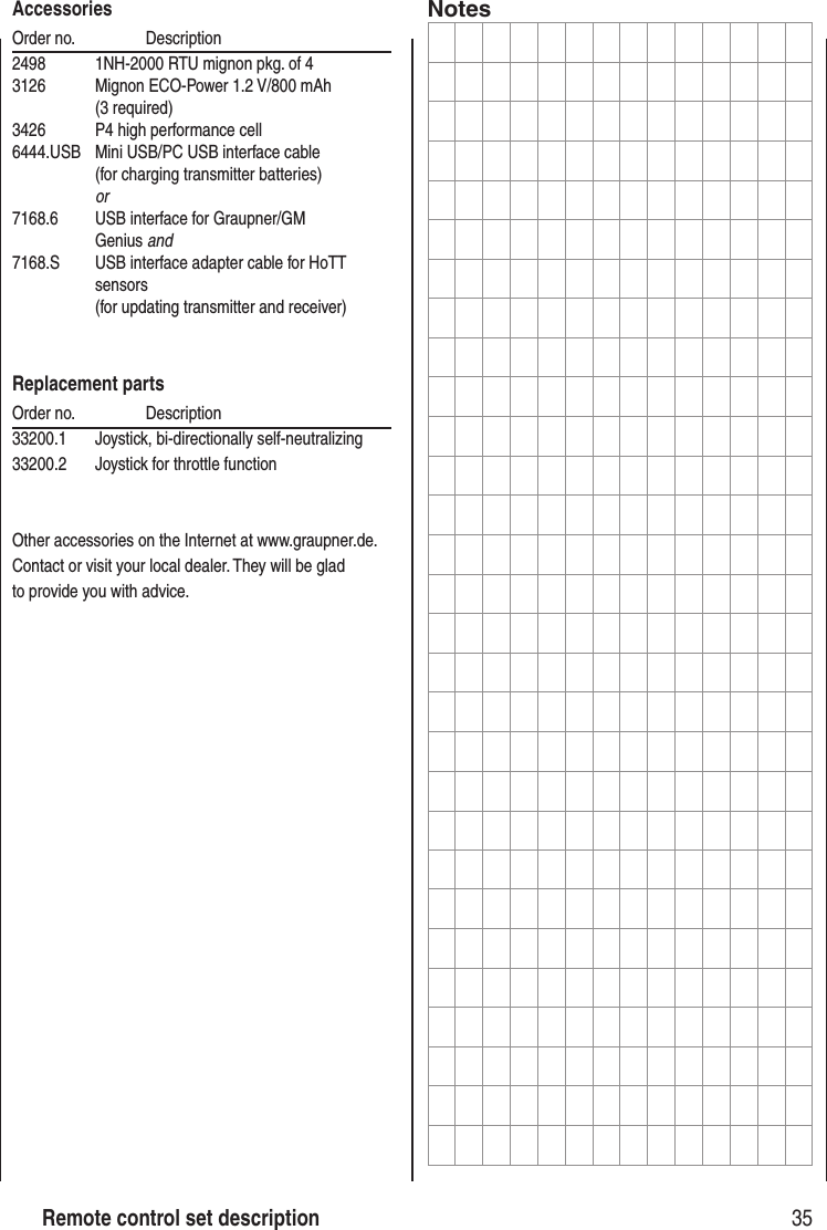 AccessoriesOrder no. Description2498 1NH-2000 RTU mignon pkg. of 43126 Mignon ECO-Power 1.2 V/800 mAh (3 required)3426 P4 high performance cell6444.USB Mini USB/PC USB interface cable (for charging transmitter batteries) or7168.6 USB interface for Graupner/GM Genius and 7168.S USB interface adapter cable for HoTT sensors (for updating transmitter and receiver) Replacement partsOrder no. Description33200.1 Joystick, bi-directionally self-neutralizing33200.2 Joystick for throttle functionOther accessories on the Internet at www.graupner.de.Contact or visit your local dealer. They will be glad to provide you with advice.Notes35Remote control set description