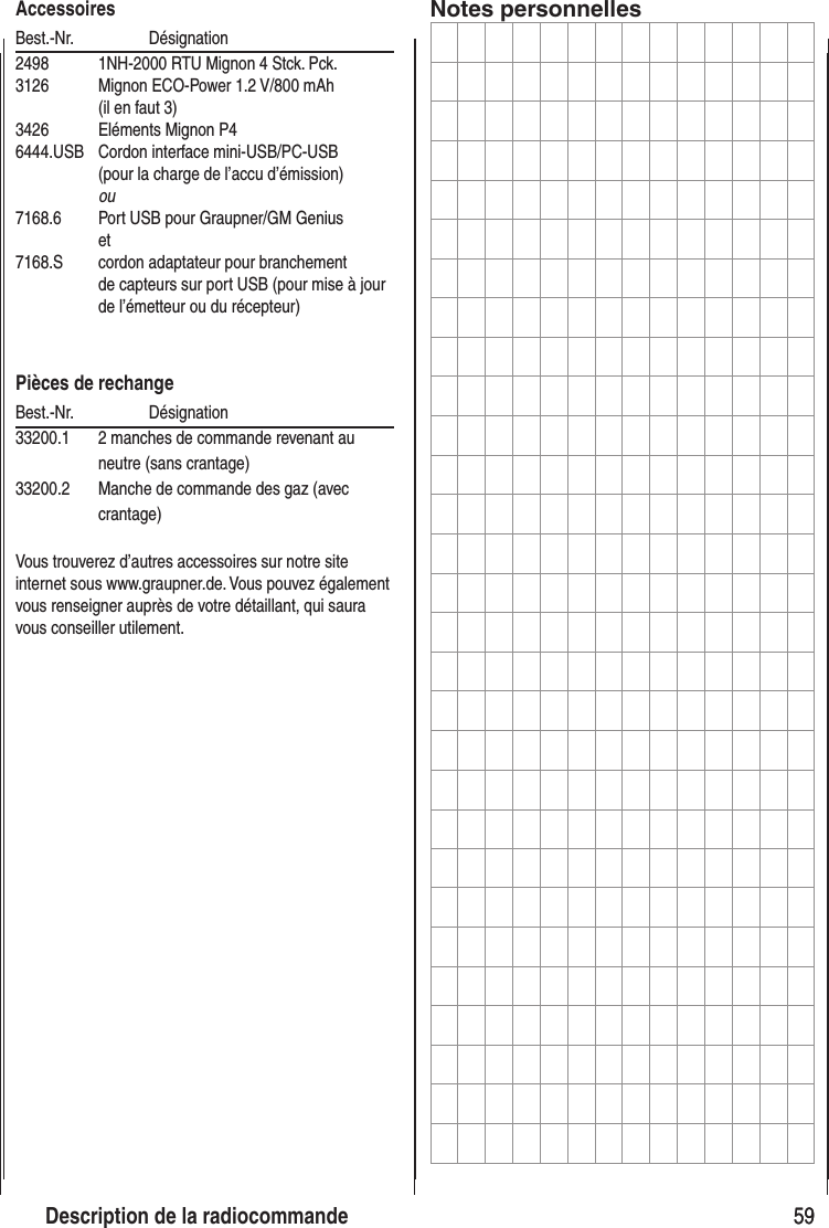 59 AccessoiresBest.-Nr. Désignation2498 1NH-2000 RTU Mignon 4 Stck. Pck.3126 Mignon ECO-Power 1.2 V/800 mAh (il en faut 3)3426 Eléments Mignon P46444.USB Cordon interface mini-USB/PC-USB (pour la charge de l’accu d’émission) ou7168.6 Port USB pour Graupner/GM Genius et 7168.S cordon adaptateur pour branchement de capteurs sur port USB (pour mise à jour de l’émetteur ou du récepteur)Pièces de rechangeBest.-Nr. Désignation33200.1 2 manches de commande revenant au neutre (sans crantage)33200.2 Manche de commande des gaz (avec crantage)Vous trouverez d’autres accessoires sur notre site internet sous www.graupner.de. Vous pouvez également vous renseigner auprès de votre détaillant, qui saura vous conseiller utilement.Notes personnelles59Description de la radiocommande