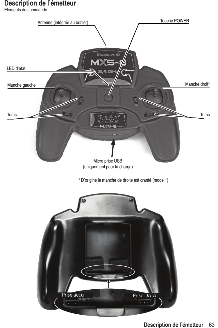 63 Description de l’émetteurDescription de l’émetteurEléments de commandeAntenne (intégrée au boîtier) Touche POWERManche droit*TrimsTrimsManche gaucheLED d’état* D’origine le manche de droite est cranté (mode 1)Micro prise USB(uniquement pour la charge)