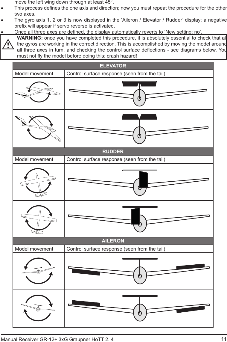 11Manual Receiver GR-12+ 3xG Graupner HoTT 2. 4                                                                                                                                               move the left wing down through at least 45°.• This process denes the one axis and direction; now you must repeat the procedure for the other two axes.• The gyro axis 1, 2 or 3 is now displayed in the ‘Aileron / Elevator / Rudder’ display; a negative prex will appear if servo reverse is activated.• Once all three axes are dened, the display automatically reverts to ‘New setting: no’.WARNING: once you have completed this procedure, it is absolutely essential to check that all the gyros are working in the correct direction. This is accomplished by moving the model around all three axes in turn, and checking the control surface deections - see diagrams below. You must not y the model before doing this: crash hazard!ELEVATORModel movement Control surface response (seen from the tail) RUDDERModel movement Control surface response (seen from the tail)AILERONModel movement Control surface response (seen from the tail)