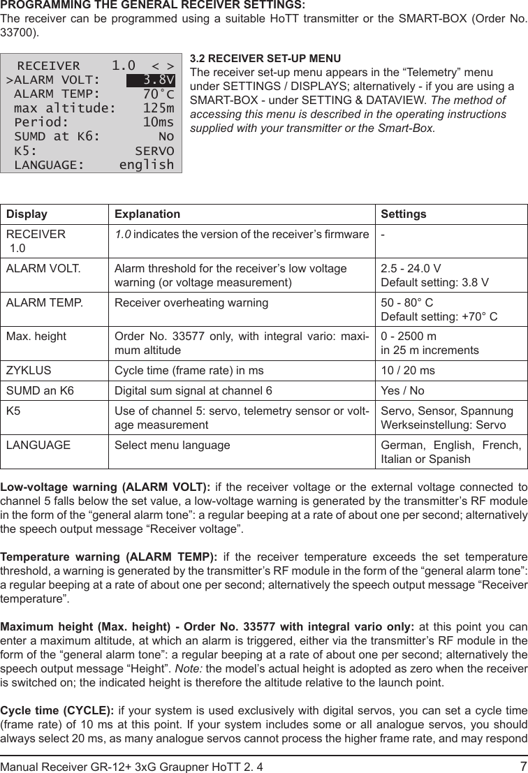 PROGRAMMING THE GENERAL RECEIVER SETTINGS:The receiver can be programmed using a suitable HoTT transmitter or the SMART-BOX (Order No. 33700).3.2 RECEIVER SET-UP MENUThe receiver set-up menu appears in the “Telemetry” menu under SETTINGS / DISPLAYS; alternatively - if you are using a SMART-BOX - under SETTING &amp; DATAVIEW. The method of accessing this menu is described in the operating instructions supplied with your transmitter or the Smart-Box.Display Explanation SettingsRECEIVER 1.01.0 indicates the version of the receiver’s rmware -ALARM VOLT. Alarm threshold for the receiver’s low voltage warning (or voltage measurement)2.5 - 24.0 VDefault setting: 3.8 VALARM TEMP. Receiver overheating warning 50 - 80° CDefault setting: +70° CMax. height Order No. 33577 only, with integral vario: maxi-mum altitude0 - 2500 m in 25 m incrementsZYKLUS Cycle time (frame rate) in ms 10 / 20 msSUMD an K6 Digital sum signal at channel 6 Yes / NoK5 Use of channel 5: servo, telemetry sensor or volt-age measurementServo, Sensor, SpannungWerkseinstellung: ServoLANGUAGE Select menu language German, English, French, Italian or SpanishLow-voltage warning (ALARM VOLT): if the receiver voltage or the external voltage connected to channel 5 falls below the set value, a low-voltage warning is generated by the transmitter’s RF module in the form of the “general alarm tone”: a regular beeping at a rate of about one per second; alternatively the speech output message “Receiver voltage”.Temperature warning (ALARM TEMP): if the receiver temperature exceeds the set temperature threshold, a warning is generated by the transmitter’s RF module in the form of the “general alarm tone”: a regular beeping at a rate of about one per second; alternatively the speech output message “Receiver temperature”.Maximum height (Max. height) - Order No. 33577 with integral vario only: at this point you can enter a maximum altitude, at which an alarm is triggered, either via the transmitter’s RF module in the form of the “general alarm tone”: a regular beeping at a rate of about one per second; alternatively the speech output message “Height”. Note: the model’s actual height is adopted as zero when the receiver is switched on; the indicated height is therefore the altitude relative to the launch point.Cycle time (CYCLE): if your system is used exclusively with digital servos, you can set a cycle time (frame rate) of 10 ms at this point. If your system includes some or all analogue servos, you should always select 20 ms, as many analogue servos cannot process the higher frame rate, and may respond 7Manual Receiver GR-12+ 3xG Graupner HoTT 2. 4                                                                                                                                                  RECEIVER    1.0   &lt;  &gt;      &gt;ALARM VOLT: ALARM TEMP:             max altitude: &gt;Period:&gt;SUMD at K6:  K5: LANGUAGE:           3.8V70°C125m10msNoSERVOenglish