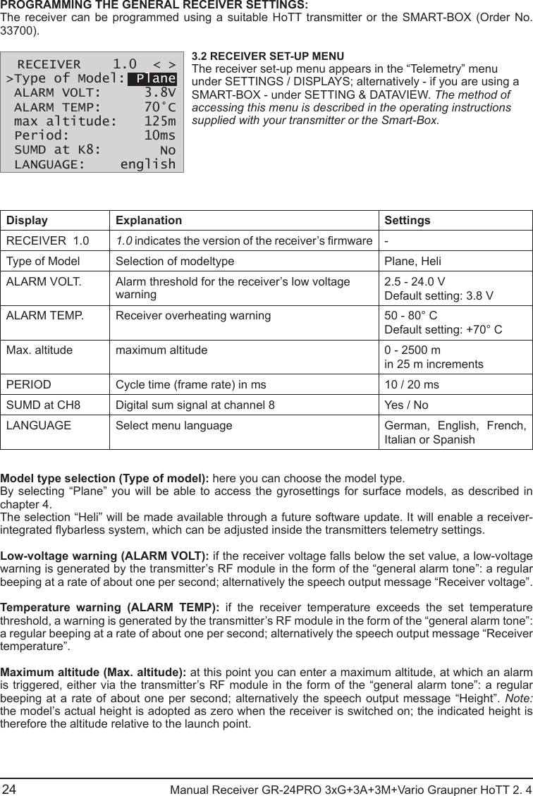 PROGRAMMING THE GENERAL RECEIVER SETTINGS:The receiver can be programmed using a suitable HoTT transmitter or the SMART-BOX (Order No. 33700).3.2 RECEIVER SET-UP MENUThe receiver set-up menu appears in the “Telemetry” menu under SETTINGS / DISPLAYS; alternatively - if you are using a SMART-BOX - under SETTING &amp; DATAVIEW. The method of accessing this menu is described in the operating instructions supplied with your transmitter or the Smart-Box.Display Explanation SettingsRECEIVER  1.0 1.0 indicates the version of the receiver’s rmware -Type of Model Selection of modeltype Plane, HeliALARM VOLT. Alarm threshold for the receiver’s low voltage warning 2.5 - 24.0 VDefault setting: 3.8 VALARM TEMP. Receiver overheating warning 50 - 80° CDefault setting: +70° CMax. altitude maximum altitude 0 - 2500 m in 25 m incrementsPERIOD Cycle time (frame rate) in ms 10 / 20 msSUMD at CH8 Digital sum signal at channel 8 Yes / NoLANGUAGE Select menu language German, English, French, Italian or SpanishModel type selection (Type of model): here you can choose the model type.By selecting “Plane” you will be able to access the gyrosettings for surface models, as described in chapter 4.The selection “Heli” will be made available through a future software update. It will enable a receiver-integrated ybarless system, which can be adjusted inside the transmitters telemetry settings.Low-voltage warning (ALARM VOLT): if the receiver voltage falls below the set value, a low-voltage warning is generated by the transmitter’s RF module in the form of the “general alarm tone”: a regular beeping at a rate of about one per second; alternatively the speech output message “Receiver voltage”.Temperature warning (ALARM TEMP): if  the  receiver  temperature  exceeds  the  set  temperature threshold, a warning is generated by the transmitter’s RF module in the form of the “general alarm tone”: a regular beeping at a rate of about one per second; alternatively the speech output message “Receiver temperature”.Maximum altitude (Max. altitude): at this point you can enter a maximum altitude, at which an alarm is triggered, either via the transmitter’s RF module in the form of the “general alarm tone”: a regular beeping at a rate of about one per second; alternatively the speech output message “Height”. Note: the model’s actual height is adopted as zero when the receiver is switched on; the indicated height is therefore the altitude relative to the launch point.   RECEIVER    1.0   &lt;  &gt;      &gt;Type of Model: ALARM VOLT: ALARM TEMP:             max altitude: &gt;Period:&gt;SUMD at K8:  LANGUAGE:           Plane3.8V70°C125m10msNoenglish24                                               Manual Receiver GR-24PRO 3xG+3A+3M+Vario Graupner HoTT 2. 4