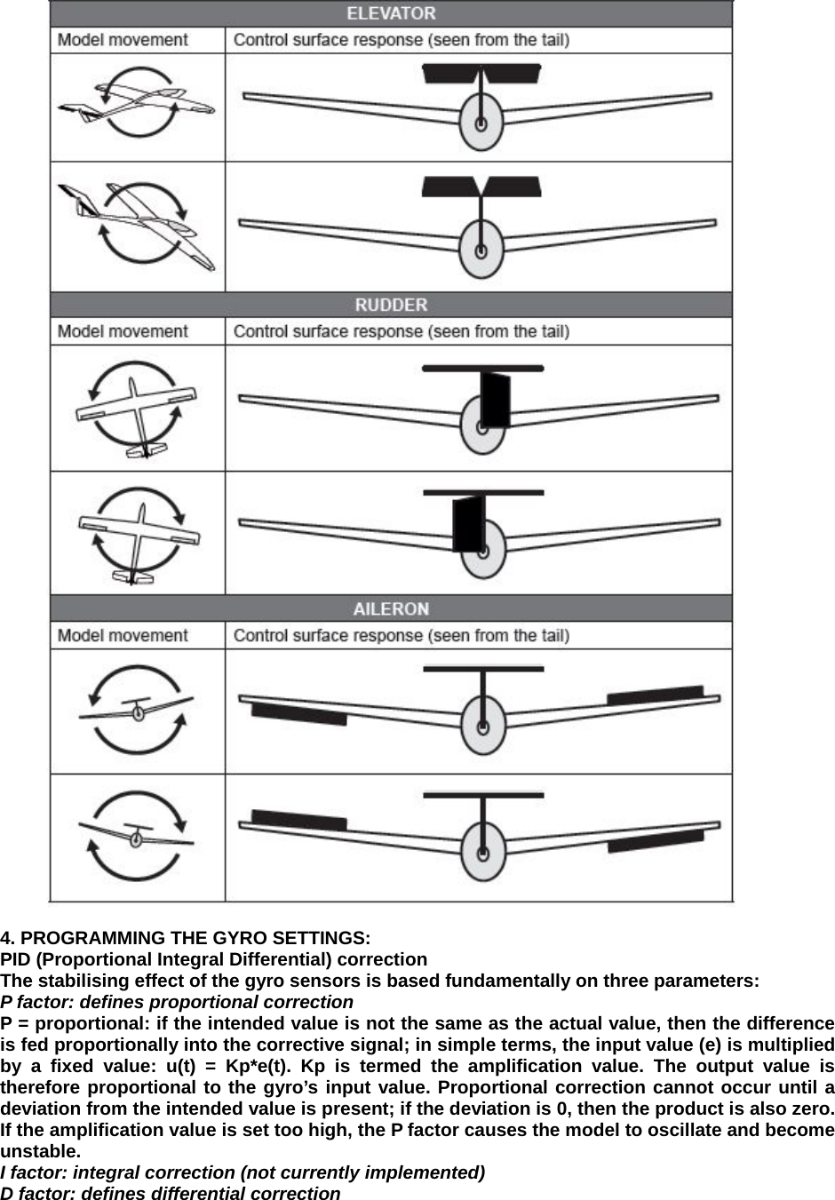     4. PROGRAMMING THE GYRO SETTINGS: PID (Proportional Integral Differential) correction The stabilising effect of the gyro sensors is based fundamentally on three parameters: P factor: defines proportional correction P = proportional: if the intended value is not the same as the actual value, then the difference is fed proportionally into the corrective signal; in simple terms, the input value (e) is multiplied by a fixed value: u(t) = Kp*e(t). Kp is termed the amplification value. The output value is therefore proportional to the gyro’s input value. Proportional correction cannot occur until a deviation from the intended value is present; if the deviation is 0, then the product is also zero. If the amplification value is set too high, the P factor causes the model to oscillate and become unstable. I factor: integral correction (not currently implemented) D factor: defines differential correction 