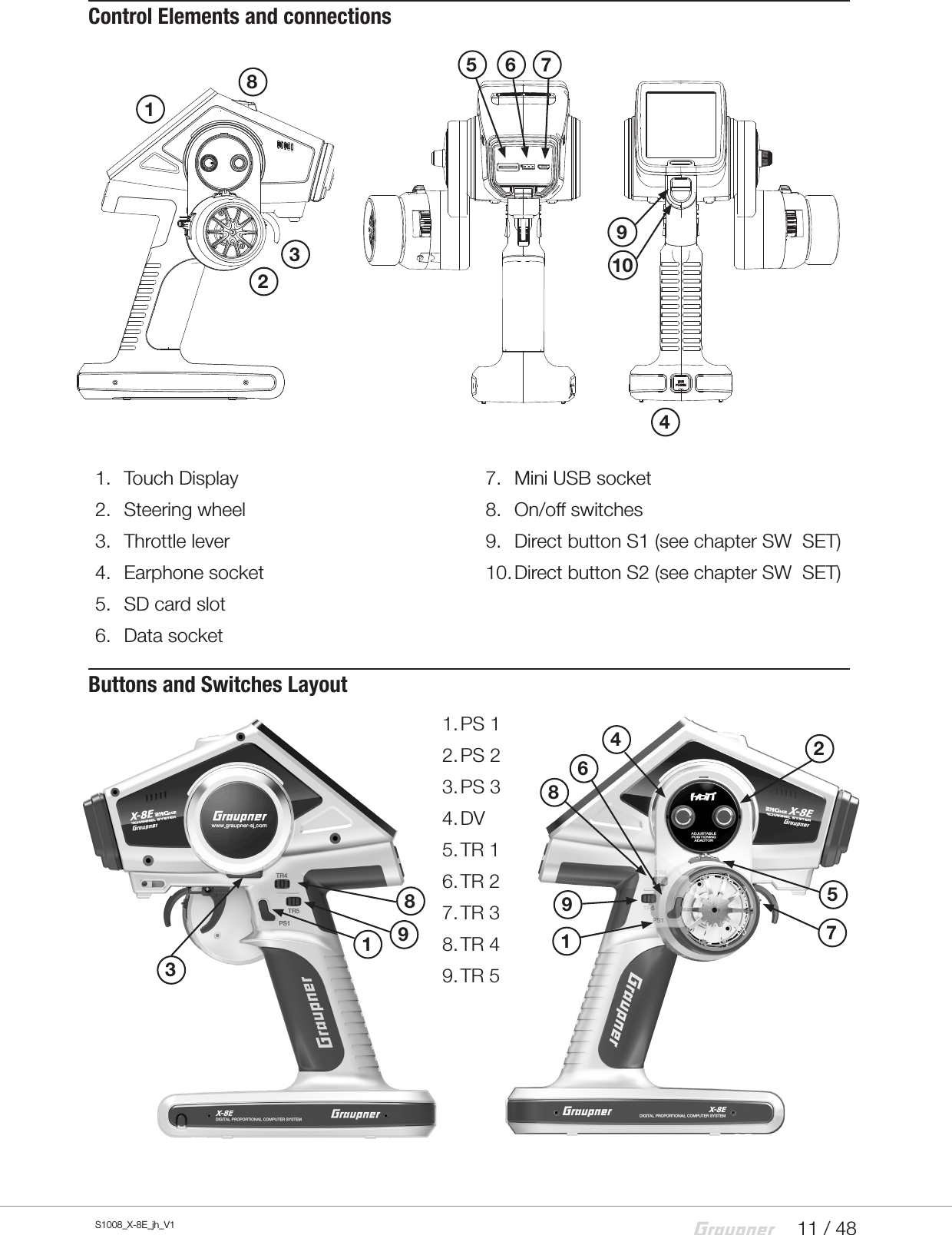 11 / 48S1008_X-8E_jh_V1Control Elements and connectionsButtons and Switches Layout1.  Touch Display2.  Steering wheel3.  Throttle lever4.  Earphone socket5.  SD card slot6.  Data socket7.  Mini USB socket8.  On/off switches9.  Direct button S1 (see chapter SW  SET)10. Direct button S2 (see chapter SW  SET)1. PS 12. PS 23. PS 34. DV5. TR 16. TR 27. TR 38. TR 49. TR 51132456788991245 6 783910