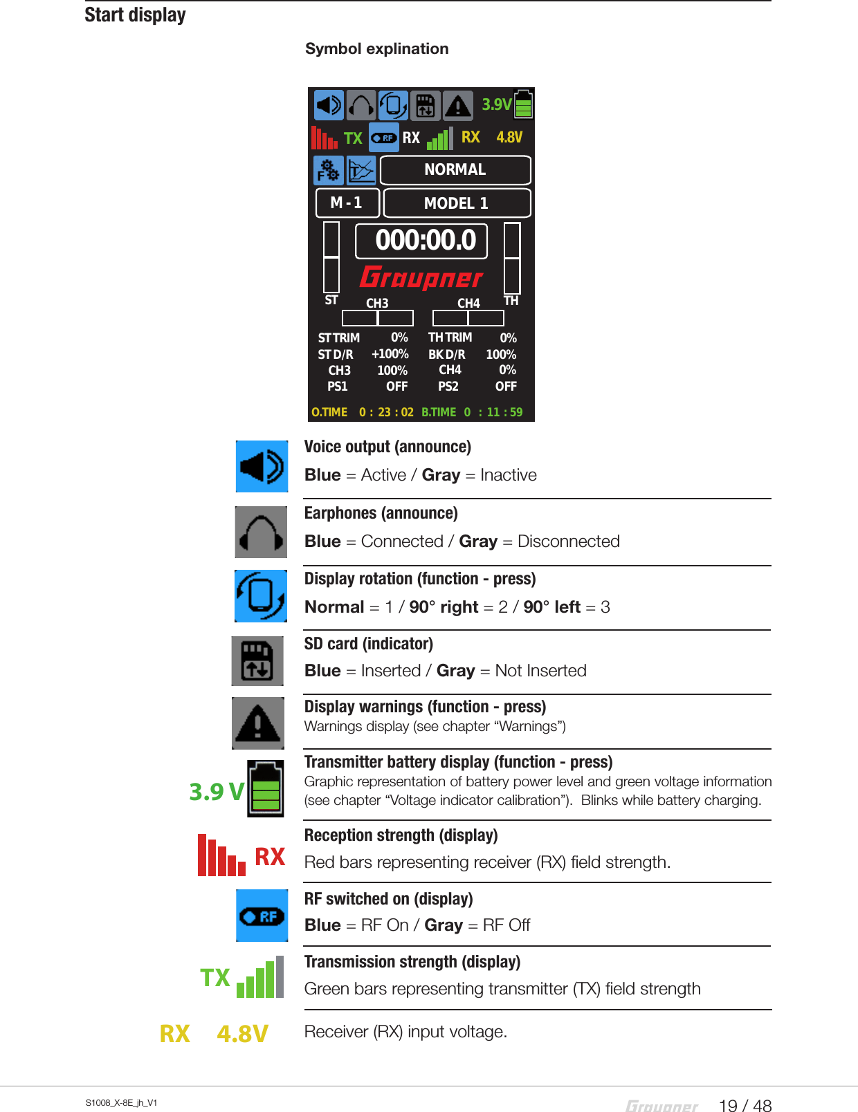 19 / 48S1008_X-8E_jh_V1Start displaySymbol explinationTX3.9V4.8VRXRX000:00.0ST THST TRIM  TH TRIM0%100%0%0%CH3 CH4BK D/R ST D/RPS1+100% 100%PS2OFF OFFM - 1 MODEL  1NORMALO.TIME      0  :   23  :  02 B.TIME    0    :   11  :  59CH3 CH41Voice output (announce)Blue = Active / Gray = InactiveEarphones (announce)Blue = Connected / Gray = DisconnectedDisplay rotation (function - press)Normal = 1 / 90° right = 2 / 90° left = 3SD card (indicator)Blue = Inserted / Gray = Not InsertedDisplay warnings (function - press)Warnings display (see chapter “Warnings”)Transmitter battery display (function - press)Graphic representation of battery power level and green voltage information  (see chapter “Voltage indicator calibration”).  Blinks while battery charging.Reception strength (display)Red bars representing receiver (RX) field strength.RF switched on (display)Blue = RF On / Gray = RF OffTransmission strength (display)Green bars representing transmitter (TX) field strengthReceiver (RX) input voltage.RXTXRX     4.8V3.9 V