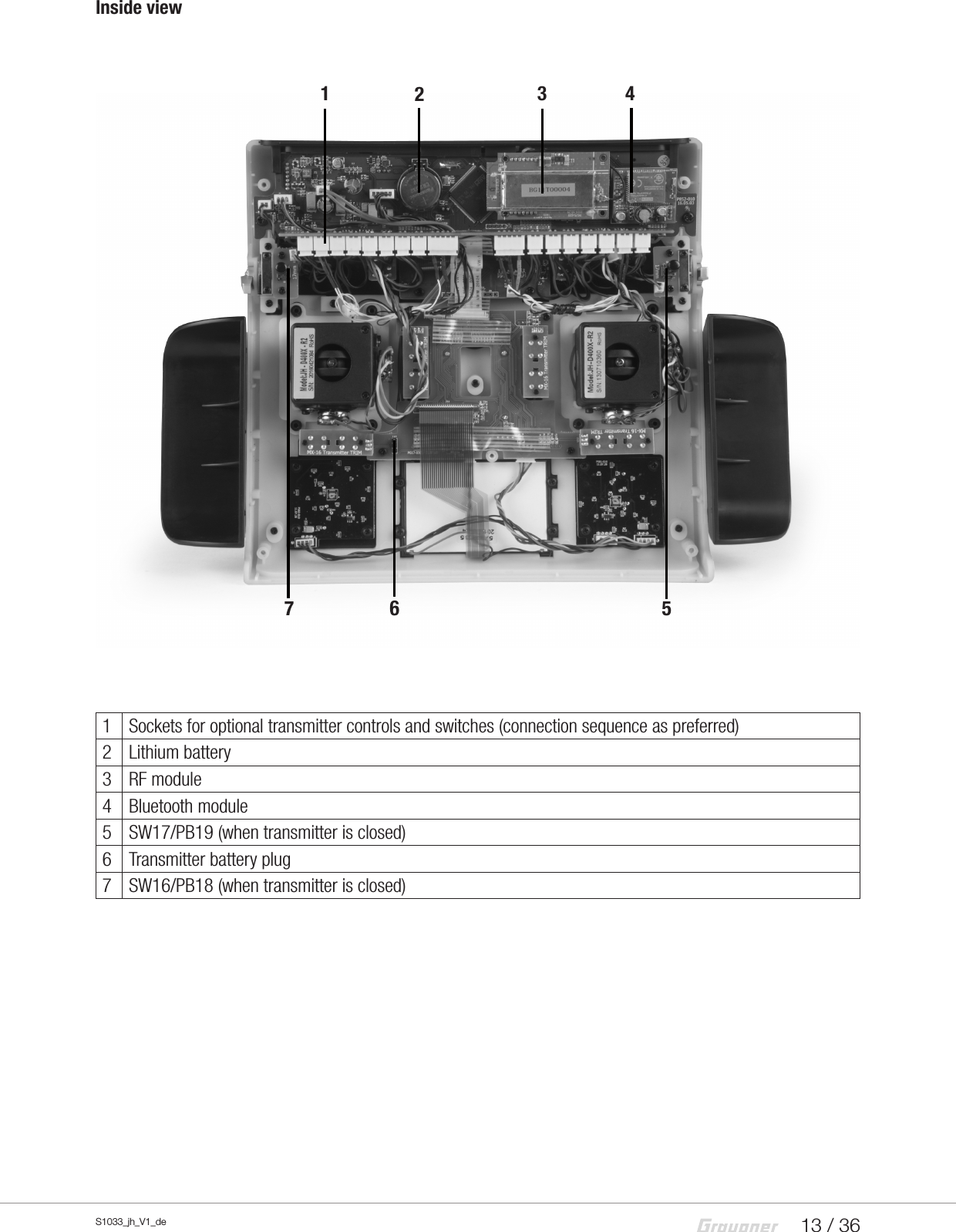 13 / 36S1033_jh_V1_deInside view1 Sockets for optional transmitter controls and switches (connection sequence as preferred)2 Lithium battery3 RF module4 Bluetooth module5 SW17/PB19 (when transmitter is closed)6 Transmitter battery plug7 SW16/PB18 (when transmitter is closed)4317256