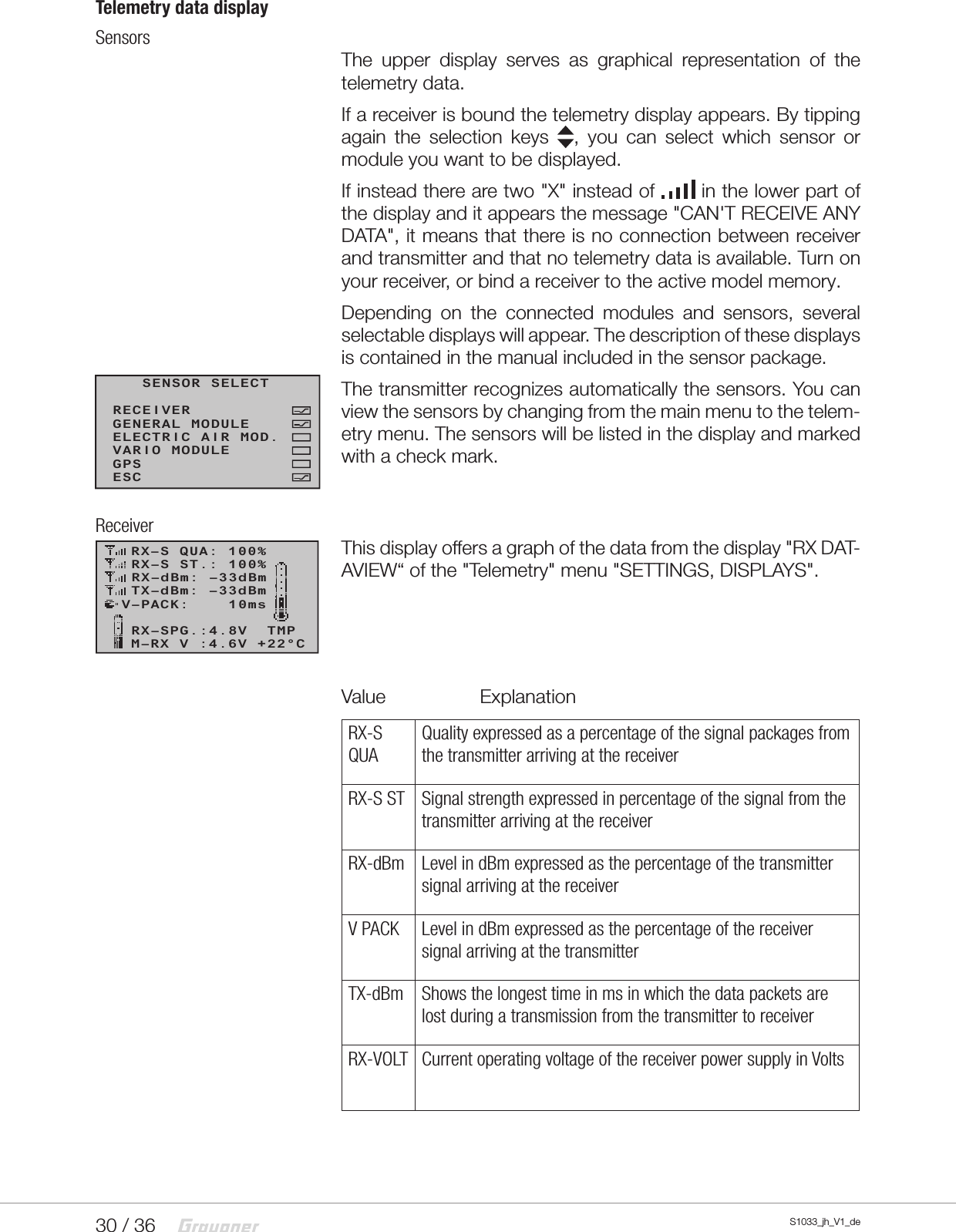 30 / 36 S1033_jh_V1_deTelemetry data displaySensorsThe upper display serves as graphical representation of the telemetry data. If a receiver is bound the telemetry display appears. By tipping again the selection keys  , you can select which sensor or module you want to be displayed.If instead there are two &quot;X&quot; instead of   in the lower part of the display and it appears the message &quot;CAN&apos;T RECEIVE ANY DATA&quot;, it means that there is no connection between receiver and transmitter and that no telemetry data is available. Turn on your receiver, or bind a receiver to the active model memory.Depending on the connected modules and sensors, several selectable displays will appear. The description of these displays is contained in the manual included in the sensor package.The transmitter recognizes automatically the sensors. You can view the sensors by changing from the main menu to the telem-etry menu. The sensors will be listed in the display and marked with a check mark.Receiver This display offers a graph of the data from the display &quot;RX DAT-AVIEW“ of the &quot;Telemetry&quot; menu &quot;SETTINGS, DISPLAYS&quot;.Value         ExplanationRX-S QUAQuality expressed as a percentage of the signal packages from the transmitter arriving at the receiverRX-S ST Signal strength expressed in percentage of the signal from the transmitter arriving at the receiverRX-dBm Level in dBm expressed as the percentage of the transmitter signal arriving at the receiver V PACK Level in dBm expressed as the percentage of the receiver signal arriving at the transmitterTX-dBm Shows the longest time in ms in which the data packets are lost during a transmission from the transmitter to receiverRX-VOLT Current operating voltage of thereceiver power supply in Volts   SENSOR SELECTRECEIVERGENERAL MODULEVARIO MODULEELECTRIC AIR MOD.GPSESCRX–S QUA: 100%RX–S ST.: 100%TX–dBm: –33dBmRX–dBm: –33dBmRX–SPG.:4.8V  TMPV–PACK:    10msCH OUTPUT TYPE:ONCEM–RX V :4.6V +22°C