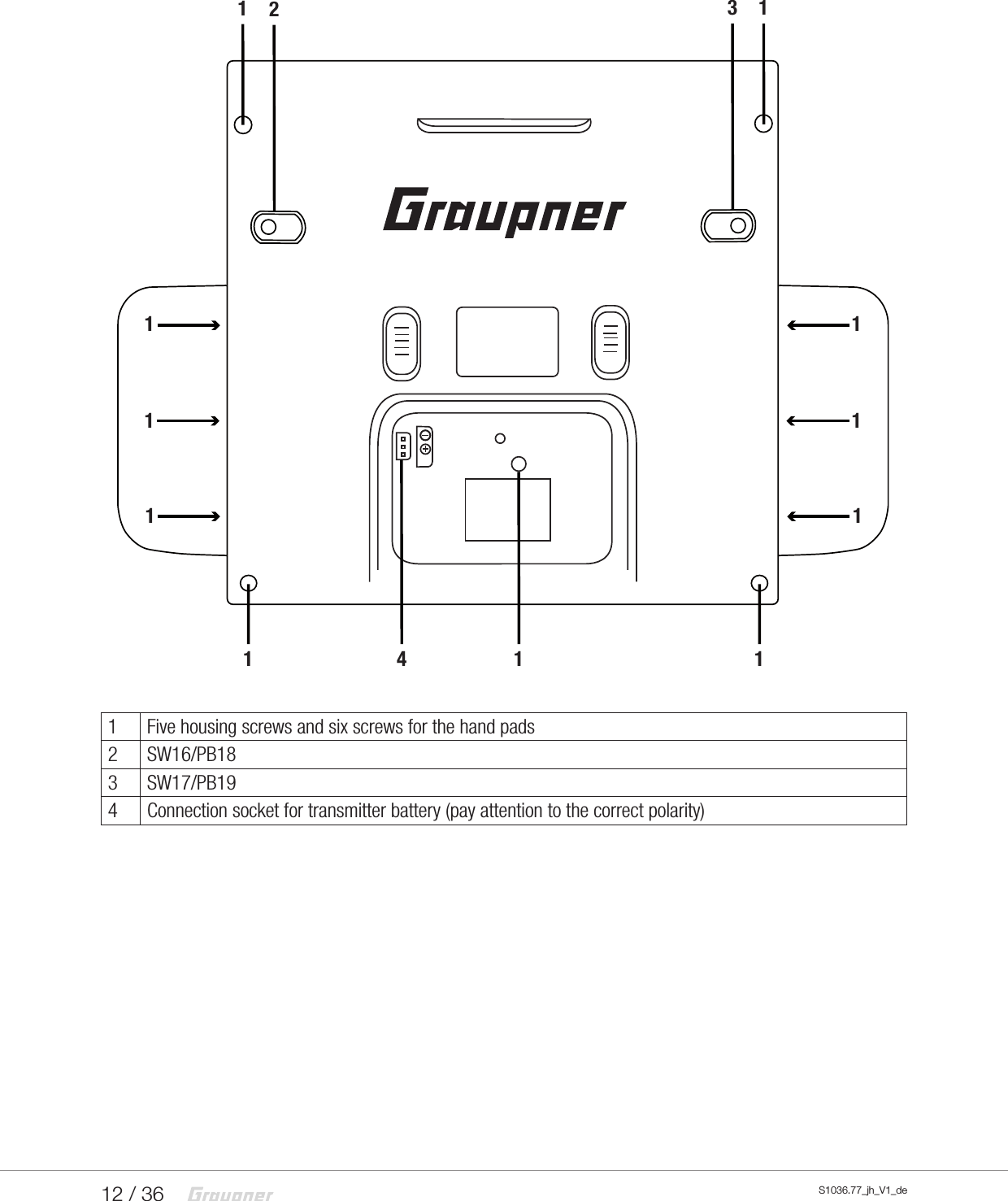 12 / 36 S1036.77_jh_V1_de1 Five housing screws and six screws for the hand pads2 SW16/PB183 SW17/PB194 Connection socket for transmitter battery (pay attention to the correct polarity)111 11111112314