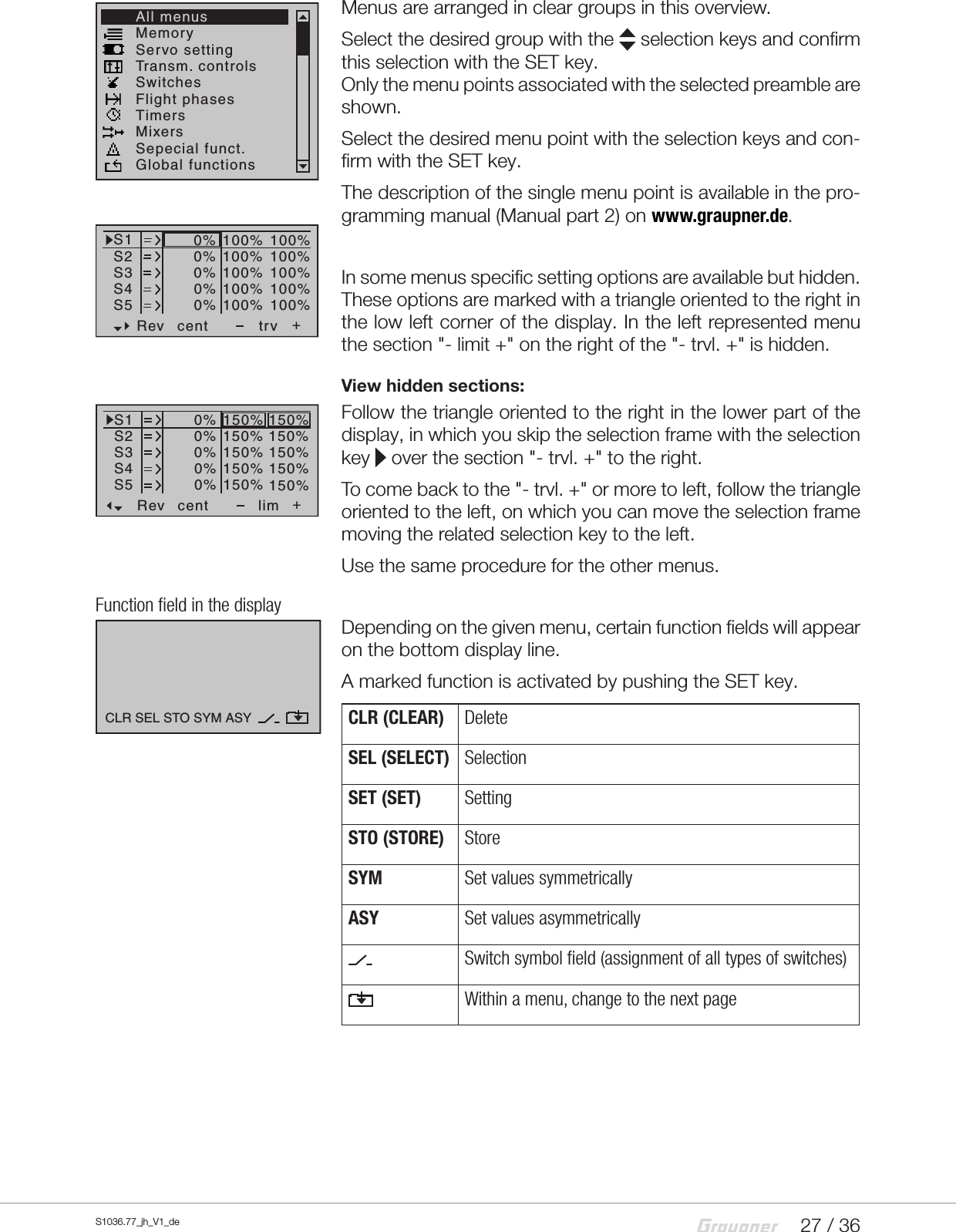 27 / 36S1036.77_jh_V1_deMenus are arranged in clear groups in this overview.Select the desired group with the   selection keys and confirm this selection with the SET key.Only the menu points associated with the selected preamble are shown.Select the desired menu point with the selection keys and con-firm with the SET key.The description of the single menu point is available in the pro-gramming manual (Manual part 2) on www.graupner.de.Hidden menu optionsIn some menus specific setting options are available but hidden. These options are marked with a triangle oriented to the right in the low left corner of the display. In the left represented menu the section "- limit +" on the right of the "- trvl. +" is hidden.View hidden sections: Follow the triangle oriented to the right in the lower part of the display, in which you skip the selection frame with the selection key   over the section "- trvl. +" to the right.To come back to the "- trvl. +" or more to left, follow the triangle oriented to the left, on which you can move the selection frame moving the related selection key to the left.Use the same procedure for the other menus.Function field in the displayDepending on the given menu, certain function fields will appear on the bottom display line.A marked function is activated by pushing the SET key.CLR (CLEAR) DeleteSEL (SELECT) SelectionSET (SET) SettingSTO (STORE) StoreSYM Set values symmetricallyASY Set values asymmetricallySwitch symbol field (assignment of all types of switches)Within a menu, change to the next pageMemoryServo settingTransm. controlsSwitchesFlight phasesTimersMixersSepecial funct.Global functionsAll menusS1S2S3Rev cent +trv0%0%0%100% 100%100% 100%100% 100%0%0%100% 100%100% 100%S4S5S1S2S3Rev cent +lim0%0%0%150% 150%150% 150%150% 150%0%0%150% 150%150% 150%S4S5CLR SEL STO SYM ASY