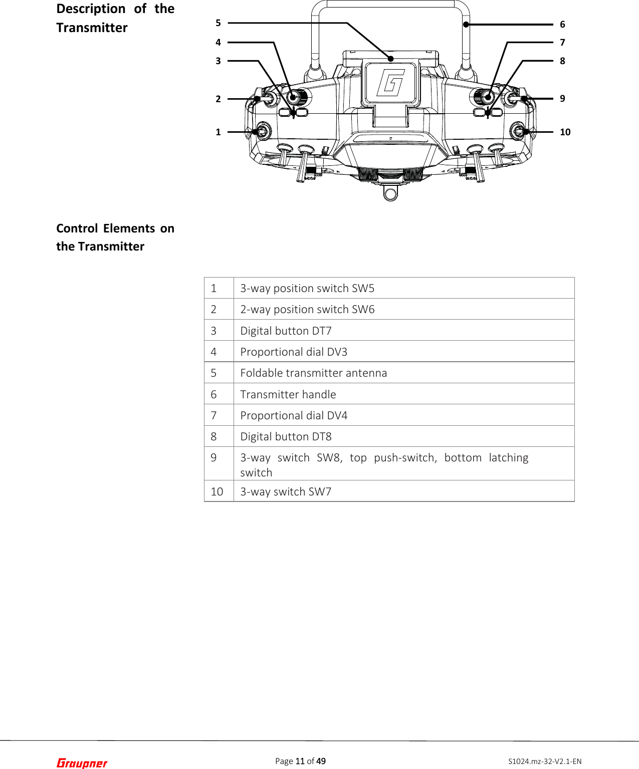 Page 11 of 49 S1024.mz-32-V2.1-ENDescription of the Transmitter Control Elements on the Transmitter 1 3-way position switch SW5 2 2-way position switch SW6 3 Digital button DT7 4 Proportional dial DV3 5 Foldable transmitter antenna 6 Transmitter handle 7 Proportional dial DV4 8 Digital button DT8 9 3-way switch SW8, top push-switch, bottom latching switch 10 3-way switch SW7 12345109876