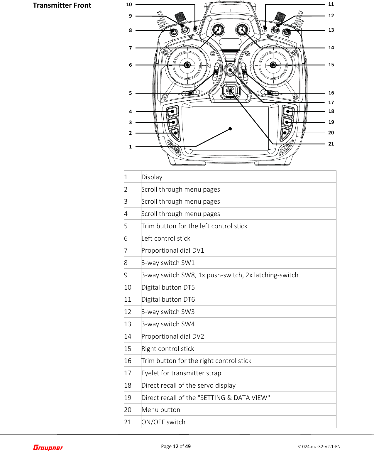 Page 12 of 49 S1024.mz-32-V2.1-ENTransmitter Front 1 Display 2 Scroll through menu pages 3 Scroll through menu pages 4 Scroll through menu pages 5 Trim button for the left control stick 6 Left control stick 7 Proportional dial DV1 8 3-way switch SW1 9 3-way switch SW8, 1x push-switch, 2x latching-switch 10 Digital button DT5 11 Digital button DT6 12 3-way switch SW3 13 3-way switch SW4 14 Proportional dial DV2 15 Right control stick 16 Trim button for the right control stick 17 Eyelet for transmitter strap 18 Direct recall of the servo display 19 Direct recall of the &quot;SETTING &amp; DATA VIEW&quot; 20 Menu button 21 ON/OFF switch 123456789102120191816151413121117