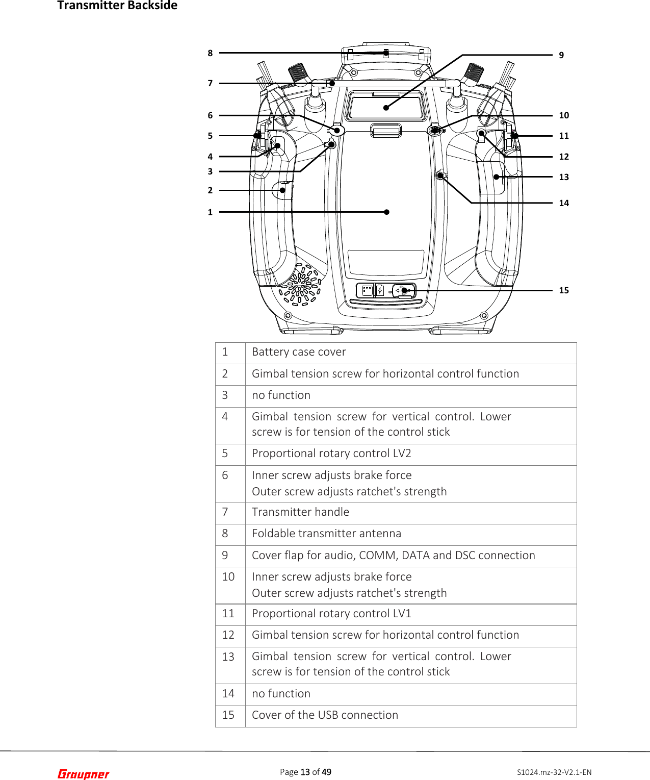 Page 13 of 49 S1024.mz-32-V2.1-ENTransmitter Backside 1 Battery case cover 2 Gimbal tension screw for horizontal control function 3 no function 4 Gimbal tension screw for vertical control. Lower screw is for tension of the control stick 5 Proportional rotary control LV2 6 Inner screw adjusts brake force Outer screw adjusts ratchet&apos;s strength 7 Transmitter handle 8 Foldable transmitter antenna 9 Cover flap for audio, COMM, DATA and DSC connection 10 Inner screw adjusts brake force  Outer screw adjusts ratchet&apos;s strength 11 Proportional rotary control LV1 12 Gimbal tension screw for horizontal control function 13 Gimbal tension screw for vertical control. Lower screw is for tension of the control stick 14 no function 15 Cover of the USB connection 123456789101112131415