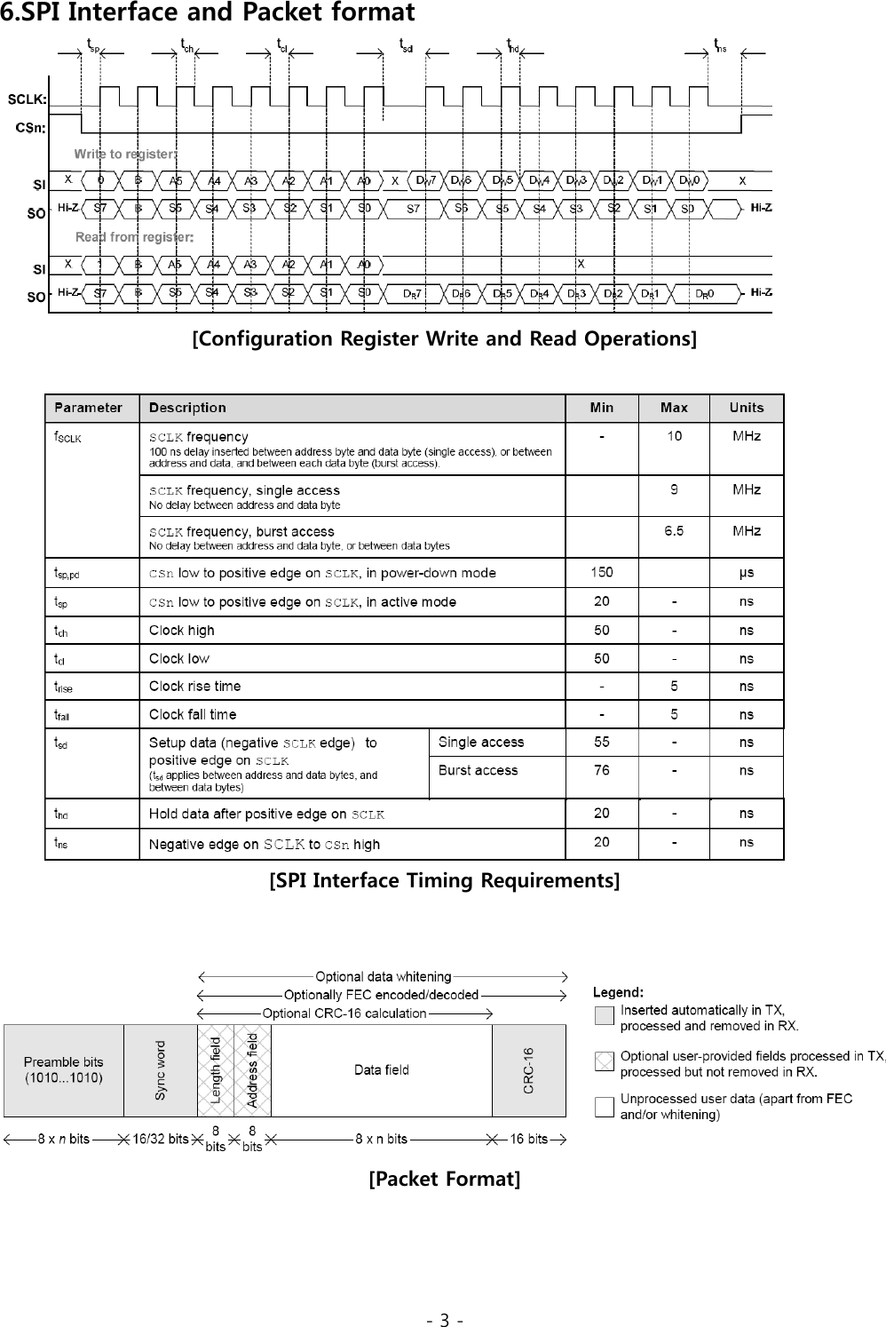 - 3 - 6.SPI Interface and Packet format  [Configuration Register Write and Read Operations]   [SPI Interface Timing Requirements]    [Packet Format]   