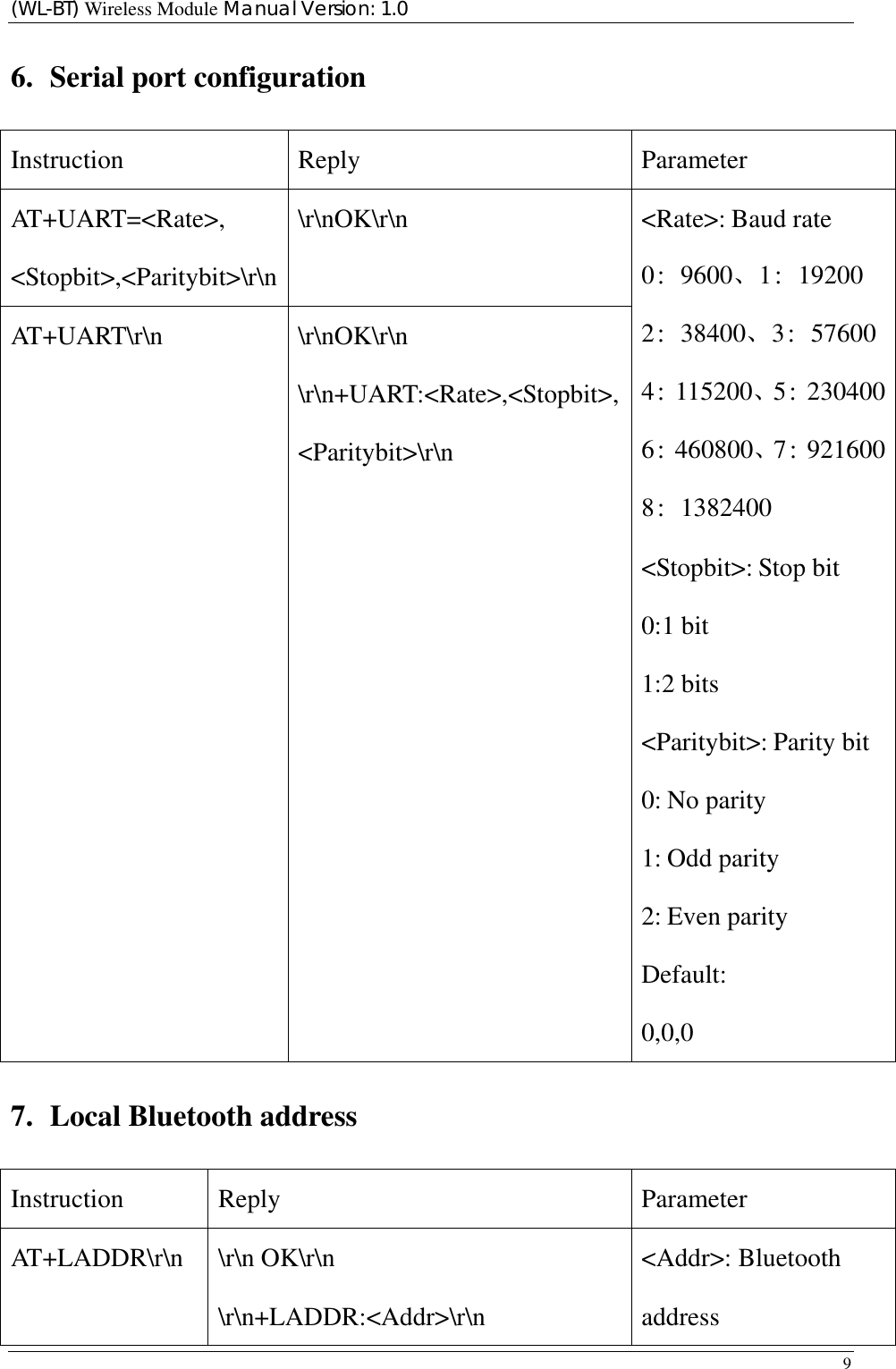 (WL-BT) Wireless Module Manual Version: 1.0 9  6. Serial port configuration Instruction Reply  Parameter AT+UART=&lt;Rate&gt;, &lt;Stopbit&gt;,&lt;Paritybit&gt;\r\n \r\nOK\r\n AT+UART\r\n \r\nOK\r\n \r\n+UART:&lt;Rate&gt;,&lt;Stopbit&gt;,&lt;Paritybit&gt;\r\n &lt;Rate&gt;: Baud rate 0：9600、1：19200 2：38400、3：57600 4：115200、5：2304006：460800、7：9216008：1382400 &lt;Stopbit&gt;: Stop bit 0:1 bit 1:2 bits &lt;Paritybit&gt;: Parity bit 0: No parity 1: Odd parity 2: Even parity Default: 0,0,0 7. Local Bluetooth address Instruction Reply  Parameter AT+LADDR\r\n \r\n OK\r\n  \r\n+LADDR:&lt;Addr&gt;\r\n &lt;Addr&gt;: Bluetooth address 