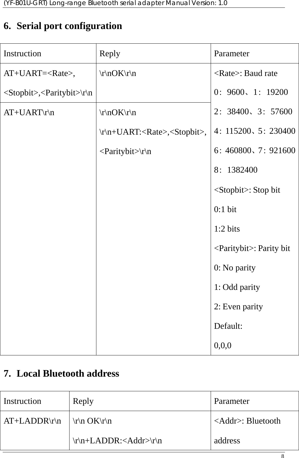 (YF-B01U-GRT) Long-range Bluetooth serial adapter Manual Version: 1.0 8  6. Serial port configuration Instruction Reply  Parameter AT+UART=&lt;Rate&gt;, &lt;Stopbit&gt;,&lt;Paritybit&gt;\r\n \r\nOK\r\n AT+UART\r\n \r\nOK\r\n \r\n+UART:&lt;Rate&gt;,&lt;Stopbit&gt;,&lt;Paritybit&gt;\r\n &lt;Rate&gt;: Baud rate 0：9600、1：19200 2：38400、3：57600 4：115200、5：2304006：460800、7：9216008：1382400 &lt;Stopbit&gt;: Stop bit 0:1 bit 1:2 bits &lt;Paritybit&gt;: Parity bit 0: No parity 1: Odd parity 2: Even parity Default: 0,0,0 7. Local Bluetooth address Instruction Reply  Parameter AT+LADDR\r\n \r\n OK\r\n  \r\n+LADDR:&lt;Addr&gt;\r\n &lt;Addr&gt;: Bluetooth address 