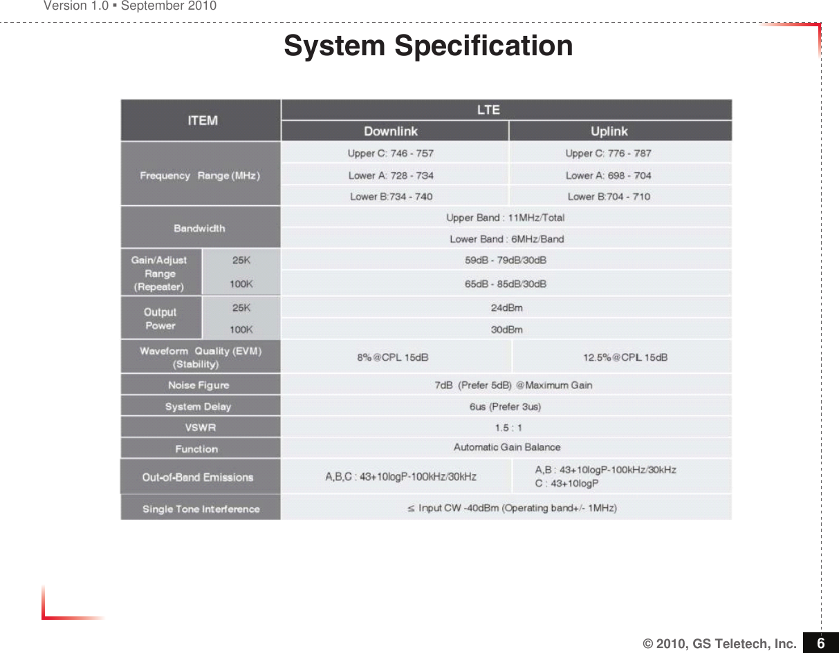 Version 1.0  September 2010© 2010, GS Teletech, Inc. 6System Specication
