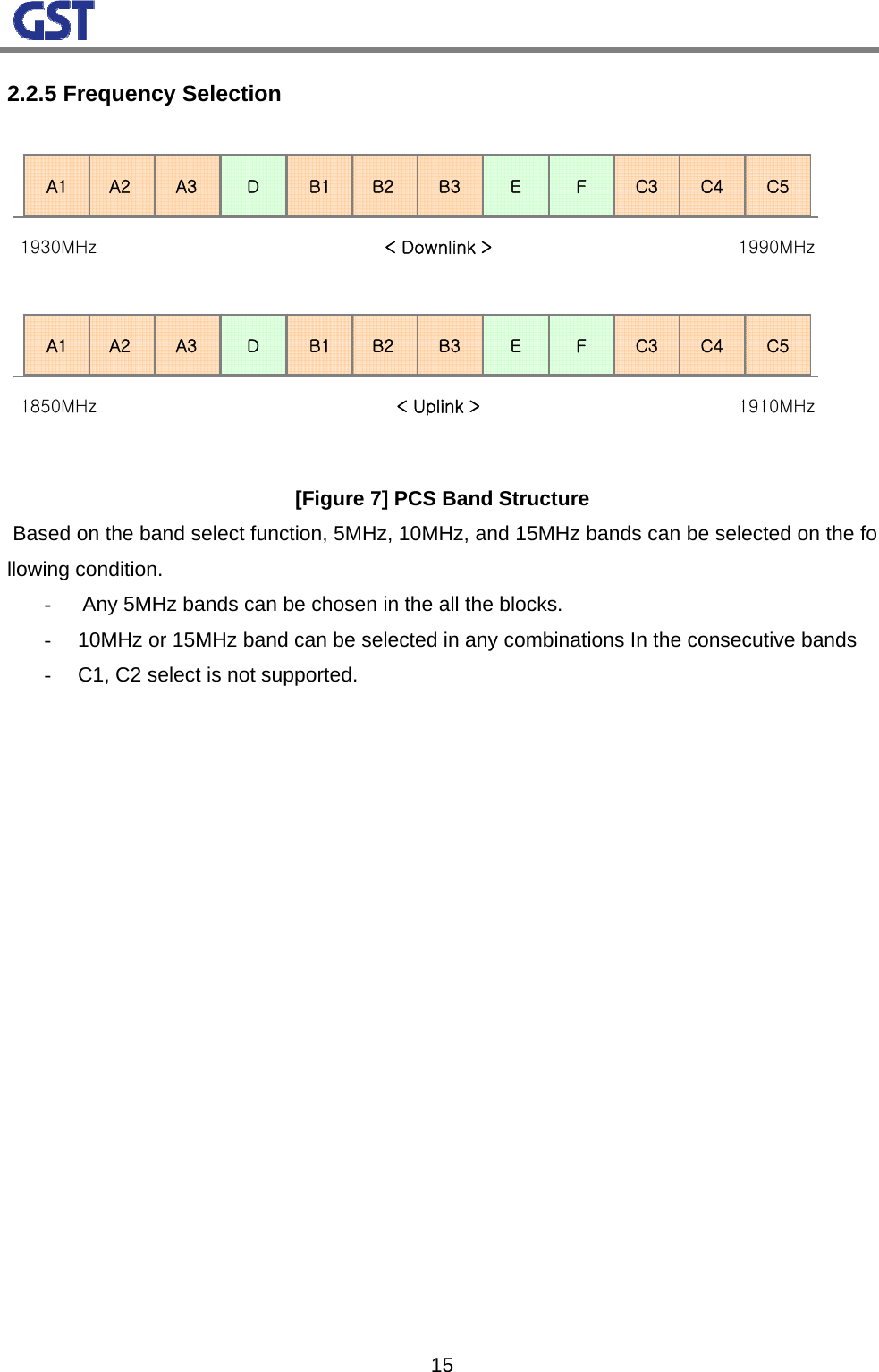                                                                                                                  152.2.5 Frequency Selection    [Figure 7] PCS Band Structure  Based on the band select function, 5MHz, 10MHz, and 15MHz bands can be selected on the following condition. -   Any 5MHz bands can be chosen in the all the blocks. -  10MHz or 15MHz band can be selected in any combinations In the consecutive bands -  C1, C2 select is not supported.                  A1 A2 A3 D B1 B2 B3 E F C3 C4 C51930MHz 1990MHzA1 A2 A3 D B1 B2 B3 E F C3 C4 C51850MHz 1910MHz&lt; Downlink &gt;&lt; Uplink &gt;