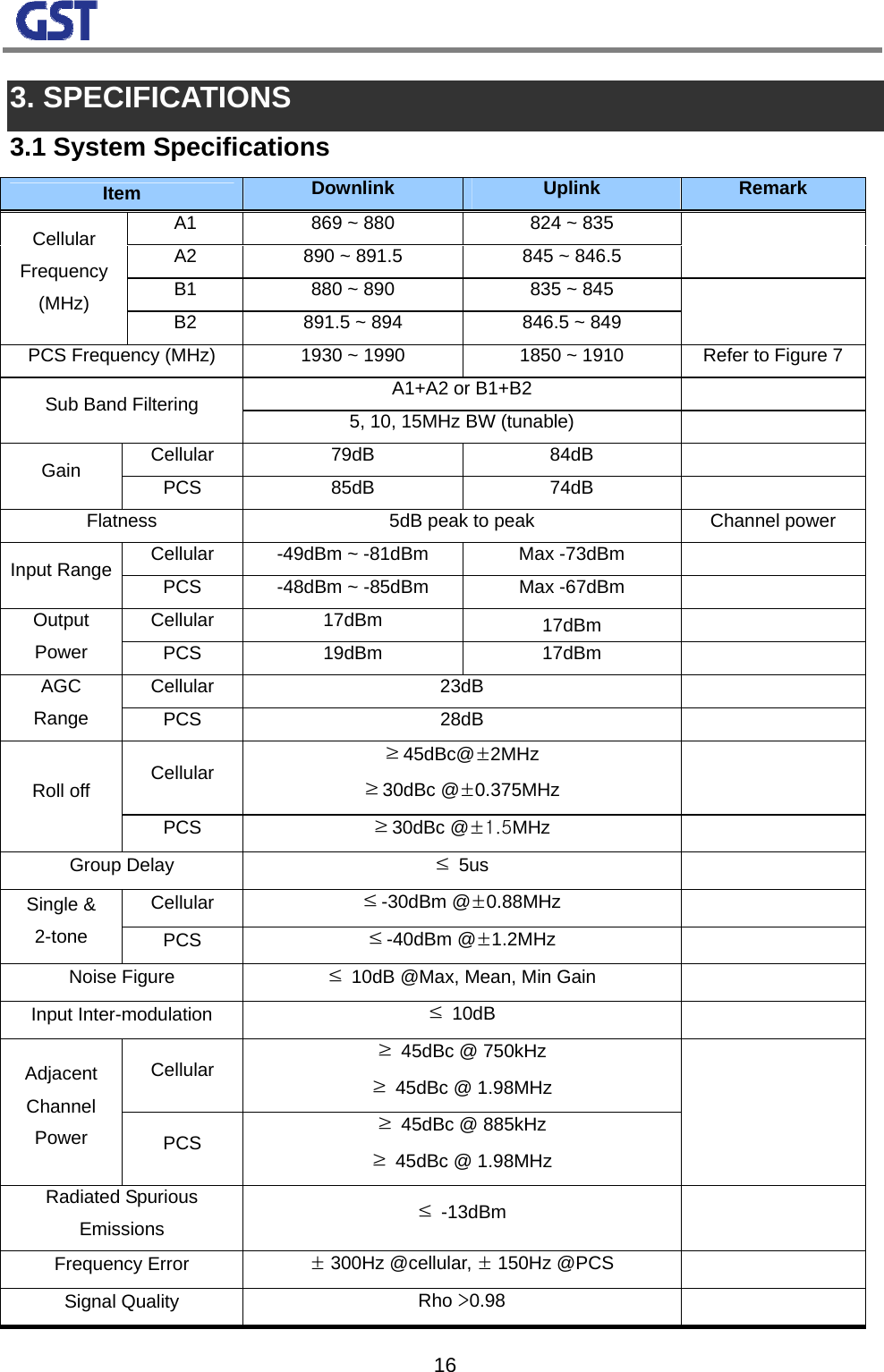                                                                                                                  163. SPECIFICATIONS 3.1 System Specifications Item  Downlink  Uplink  Remark A1  869 ~ 880  824 ~ 835 A2  890 ~ 891.5  845 ~ 846.5   B1  880 ~ 890  835 ~ 845 Cellular Frequency (MHz)  B2  891.5 ~ 894  846.5 ~ 849   PCS Frequency (MHz)  1930 ~ 1990  1850 ~ 1910  Refer to Figure 7 A1+A2 or B1+B2   Sub Band Filtering  5, 10, 15MHz BW (tunable)   Cellular 79dB  84dB   Gain  PCS 85dB  74dB   Flatness  5dB peak to peak  Channel power Cellular  -49dBm ~ -81dBm  Max -73dBm   Input Range  PCS  -48dBm ~ -85dBm  Max -67dBm   Cellular 17dBm  17dBm   Output Power  PCS 19dBm  17dBm   Cellular 23dB   AGC Range  PCS 28dB   Cellular  ≥45dBc@±2MHz ≥30dBc @±0.375MHz   Roll off PCS  ≥30dBc @±1.5MHz   Group Delay  ≤ 5us   Cellular  ≤-30dBm @±0.88MHz   Single &amp; 2-tone  PCS  ≤-40dBm @±1.2MHz   Noise Figure  ≤ 10dB @Max, Mean, Min Gain   Input Inter-modulation  ≤ 10dB   Cellular  ≥ 45dBc @ 750kHz ≥ 45dBc @ 1.98MHz Adjacent Channel Power  PCS  ≥ 45dBc @ 885kHz ≥ 45dBc @ 1.98MHz  Radiated Spurious Emissions  ≤ -13dBm   Frequency Error  ± 300Hz @cellular, ± 150Hz @PCS   Signal Quality  Rho &gt;0.98   