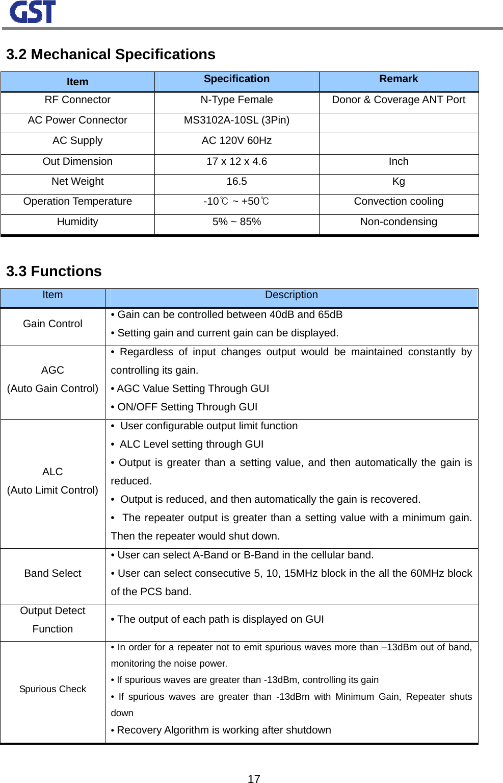                                                                                                                  173.2 Mechanical Specifications Item  Specification  Remark RF Connector  N-Type Female  Donor &amp; Coverage ANT Port AC Power Connector  MS3102A-10SL (3Pin)   AC Supply  AC 120V 60Hz   Out Dimension  17 x 12 x 4.6  Inch Net Weight  16.5  Kg Operation Temperature  -10  ~ +50℃℃ Convection cooling Humidity  5% ~ 85%  Non-condensing  3.3 Functions Item  Description Gain Control  • Gain can be controlled between 40dB and 65dB  • Setting gain and current gain can be displayed. AGC (Auto Gain Control) • Regardless of input changes output would be maintained constantly by controlling its gain. • AGC Value Setting Through GUI • ON/OFF Setting Through GUI ALC (Auto Limit Control) •  User configurable output limit function •  ALC Level setting through GUI • Output is greater than a setting value, and then automatically the gain is reduced.  •  Output is reduced, and then automatically the gain is recovered. •  The repeater output is greater than a setting value with a minimum gain. Then the repeater would shut down. Band Select • User can select A-Band or B-Band in the cellular band. • User can select consecutive 5, 10, 15MHz block in the all the 60MHz block of the PCS band.  Output Detect Function  • The output of each path is displayed on GUI Spurious Check • In order for a repeater not to emit spurious waves more than –13dBm out of band, monitoring the noise power. • If spurious waves are greater than -13dBm, controlling its gain • If spurious waves are greater than -13dBm with Minimum Gain, Repeater shuts down • Recovery Algorithm is working after shutdown 