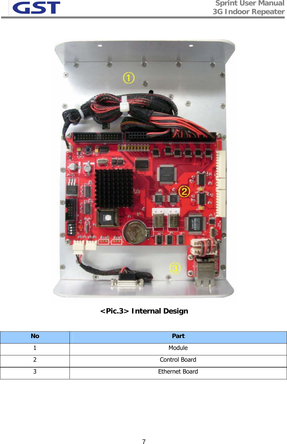 Sprint User Manual 3G Indoor Repeater   7  &lt;Pic.3&gt; Internal Design  No  Part 1 Module 2 Control Board 3 Ethernet Board    