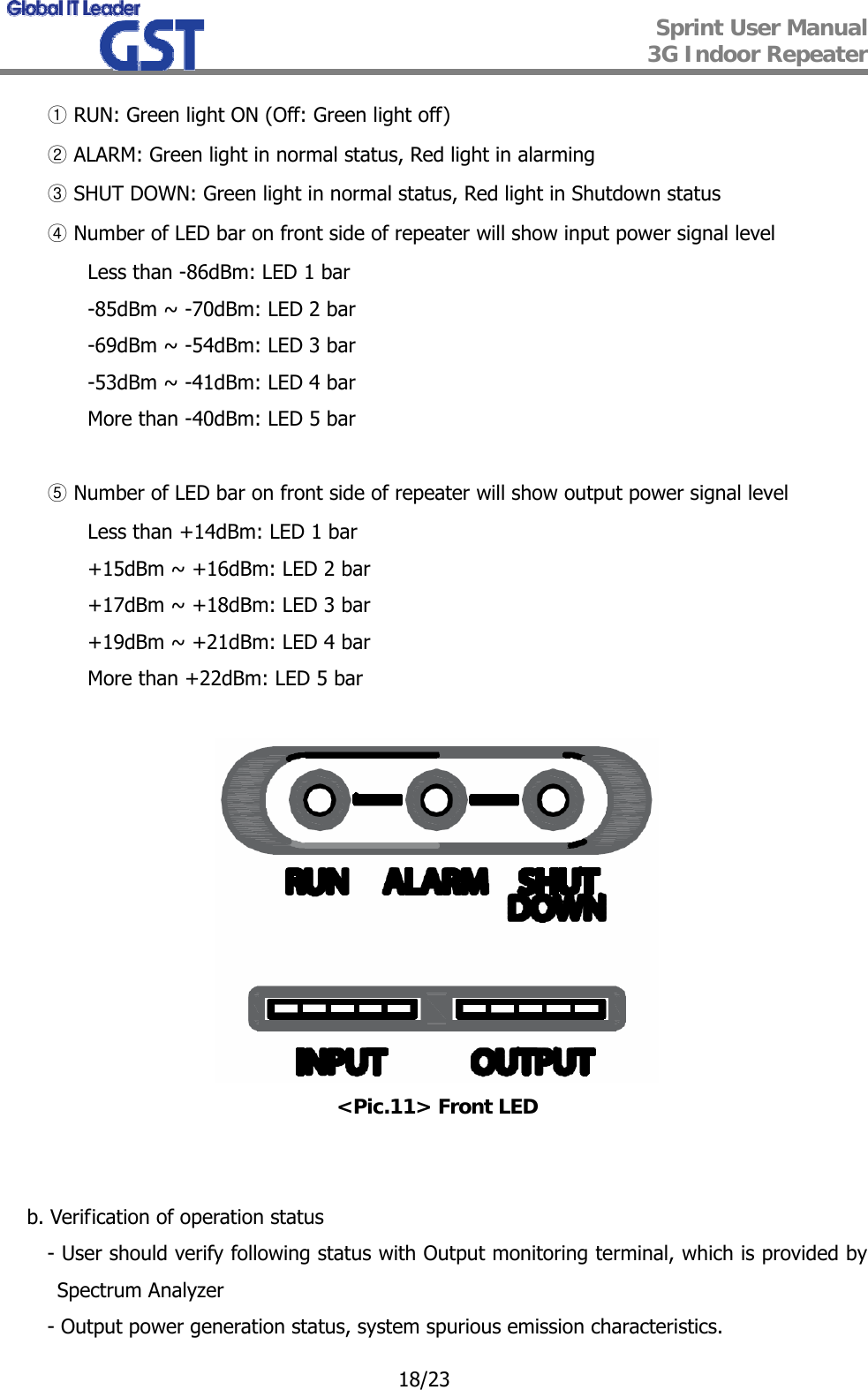  Sprint User Manual 3G Indoor Repeater   18/23 ① RUN: Green light ON (Off: Green light off) ② ALARM: Green light in normal status, Red light in alarming ③ SHUT DOWN: Green light in normal status, Red light in Shutdown status ④ Number of LED bar on front side of repeater will show input power signal level Less than -86dBm: LED 1 bar -85dBm ~ -70dBm: LED 2 bar -69dBm ~ -54dBm: LED 3 bar -53dBm ~ -41dBm: LED 4 bar More than -40dBm: LED 5 bar  ⑤ Number of LED bar on front side of repeater will show output power signal level Less than +14dBm: LED 1 bar +15dBm ~ +16dBm: LED 2 bar +17dBm ~ +18dBm: LED 3 bar +19dBm ~ +21dBm: LED 4 bar More than +22dBm: LED 5 bar   &lt;Pic.11&gt; Front LED   b. Verification of operation status - User should verify following status with Output monitoring terminal, which is provided by Spectrum Analyzer - Output power generation status, system spurious emission characteristics. 