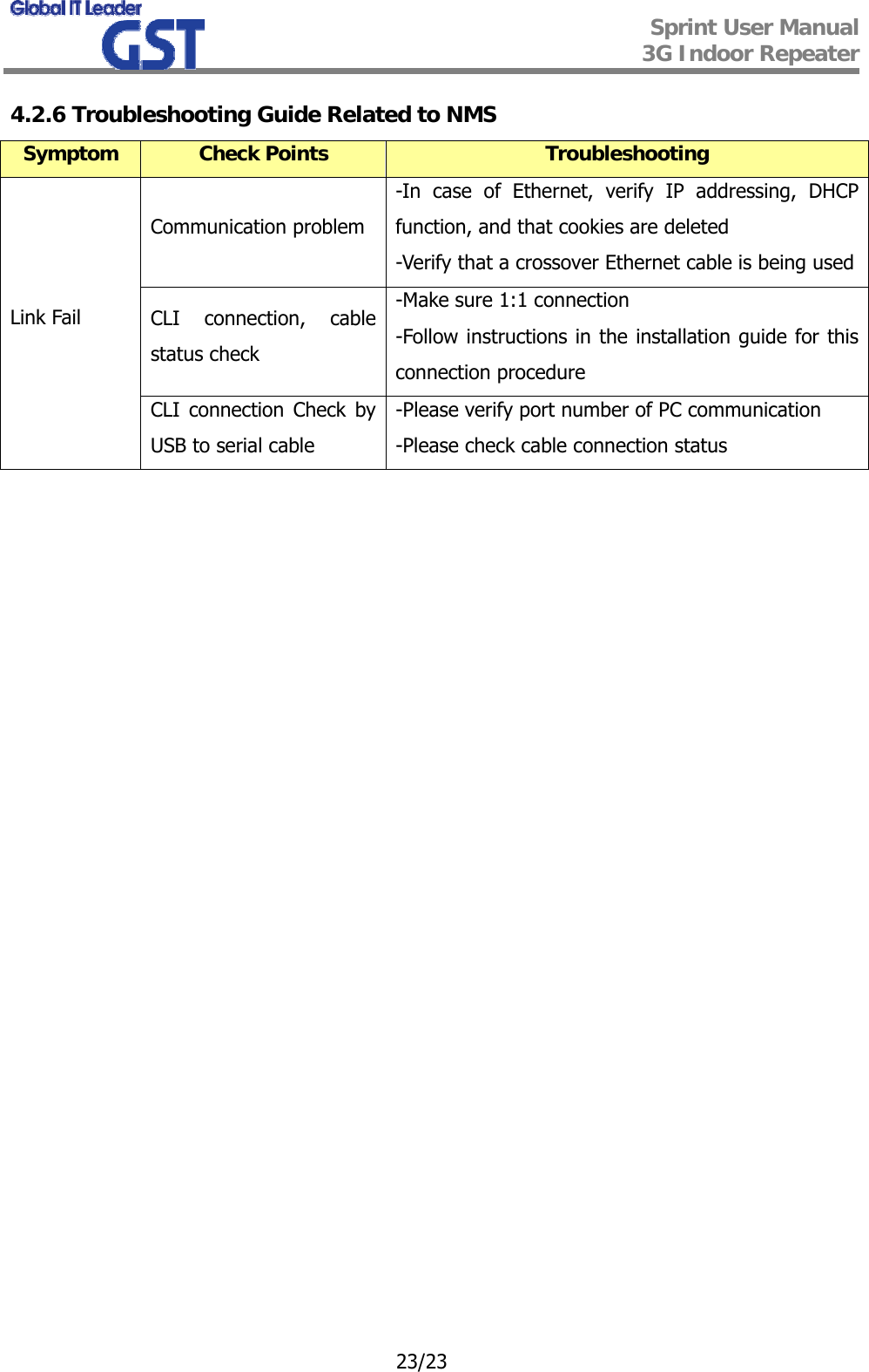  Sprint User Manual 3G Indoor Repeater   23/23 4.2.6 Troubleshooting Guide Related to NMS Symptom  Check Points  Troubleshooting Communication problem -In case of Ethernet, verify IP addressing, DHCP function, and that cookies are deleted -Verify that a crossover Ethernet cable is being usedCLI connection, cable  status check -Make sure 1:1 connection -Follow instructions in the installation guide for this connection procedure Link Fail CLI connection Check by USB to serial cable -Please verify port number of PC communication -Please check cable connection status  