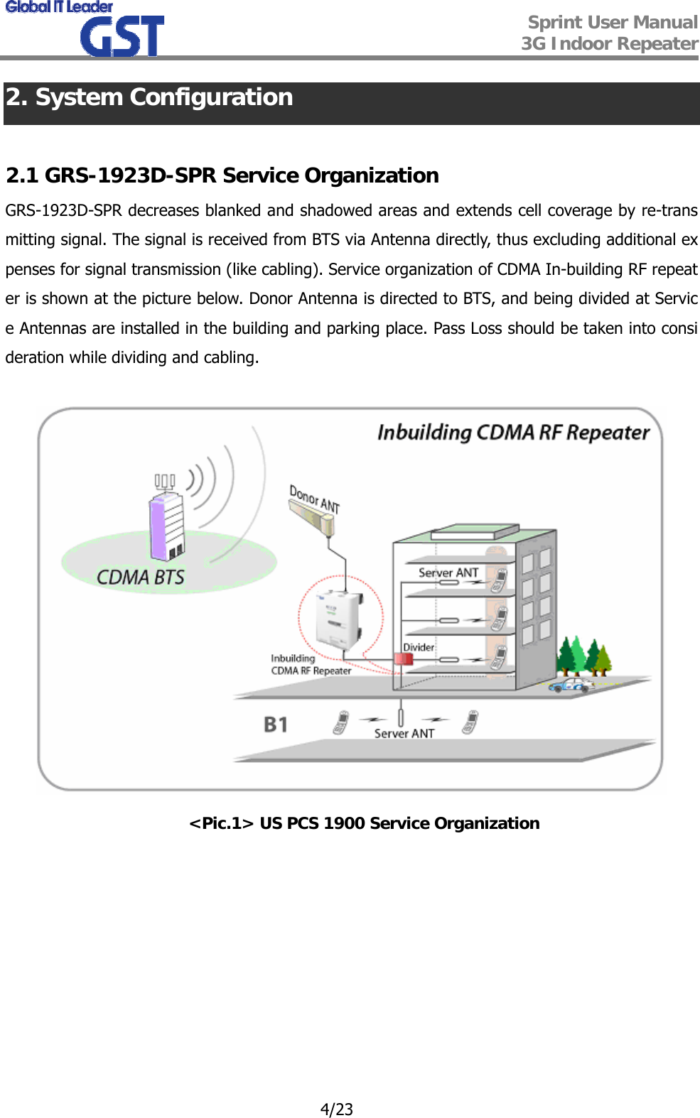  Sprint User Manual 3G Indoor Repeater   4/23 2. System Configuration  2.1 GRS-1923D-SPR Service Organization GRS-1923D-SPR decreases blanked and shadowed areas and extends cell coverage by re-transmitting signal. The signal is received from BTS via Antenna directly, thus excluding additional expenses for signal transmission (like cabling). Service organization of CDMA In-building RF repeater is shown at the picture below. Donor Antenna is directed to BTS, and being divided at Service Antennas are installed in the building and parking place. Pass Loss should be taken into consideration while dividing and cabling.   &lt;Pic.1&gt; US PCS 1900 Service Organization         