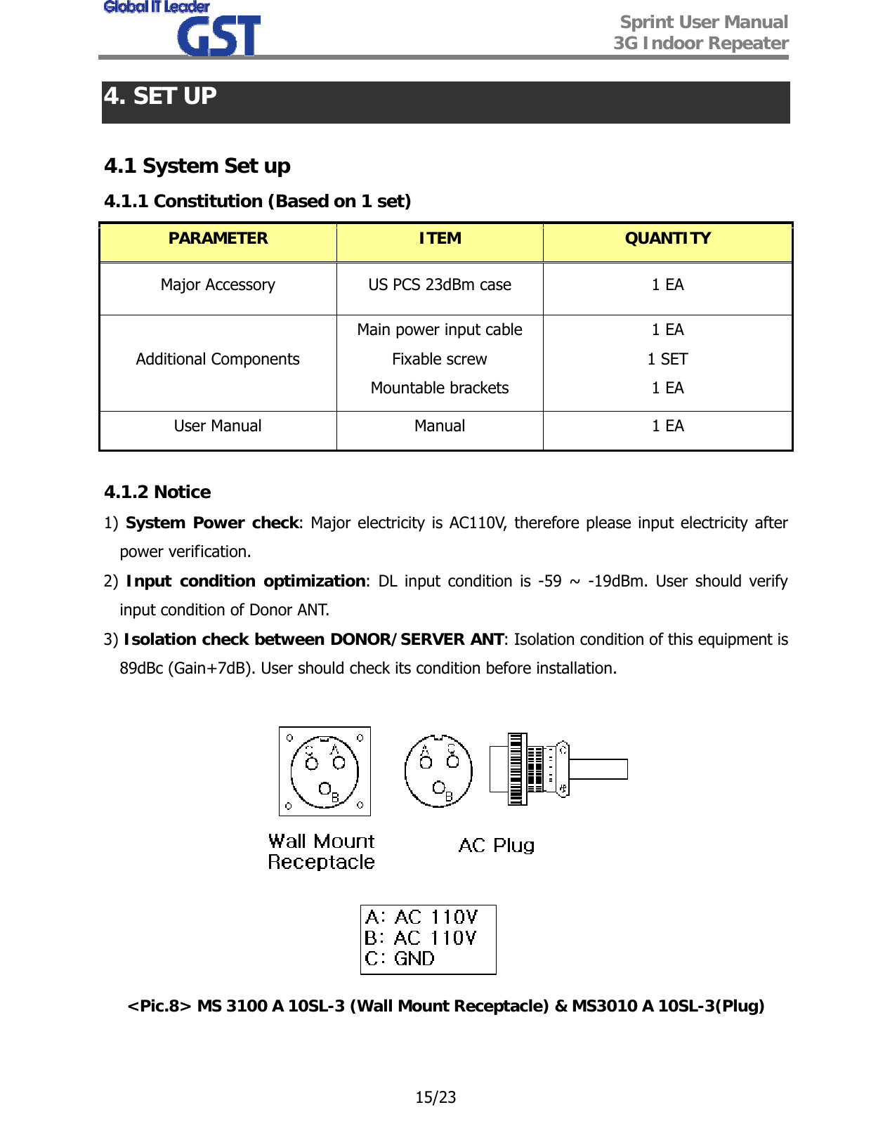  Sprint User Manual 3G Indoor Repeater   15/23 4. SET UP  4.1 System Set up 4.1.1 Constitution (Based on 1 set) PARAMETER  ITEM  QUANTITY Major Accessory  US PCS 23dBm case  1 EA Additional Components Main power input cable Fixable screw Mountable brackets 1 EA 1 SET 1 EA User Manual  Manual  1 EA  4.1.2 Notice 1) System Power check: Major electricity is AC110V, therefore please input electricity after power verification. 2)  Input condition optimization: DL input condition is -59 ~ -19dBm. User should verify input condition of Donor ANT. 3) Isolation check between DONOR/SERVER ANT: Isolation condition of this equipment is 89dBc (Gain+7dB). User should check its condition before installation.   &lt;Pic.8&gt; MS 3100 A 10SL-3 (Wall Mount Receptacle) &amp; MS3010 A 10SL-3(Plug)   