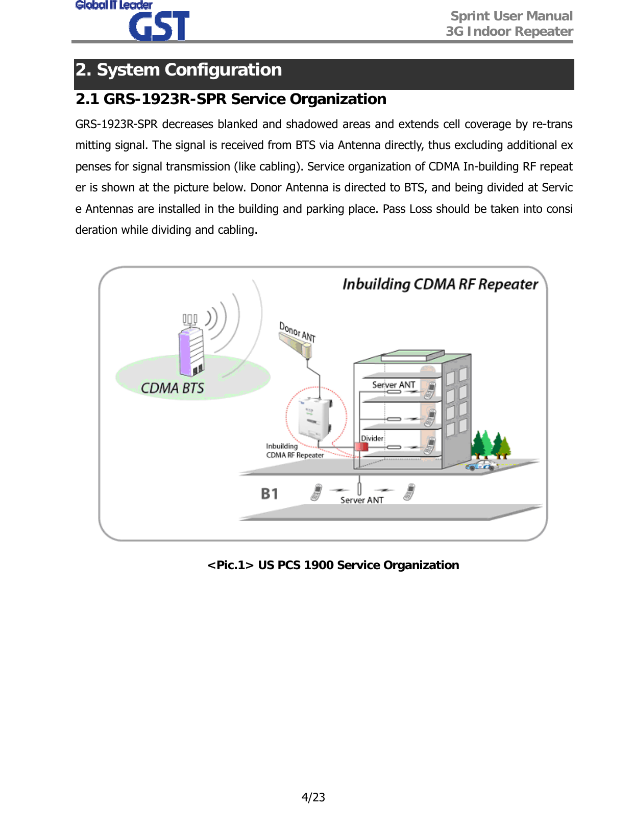  Sprint User Manual 3G Indoor Repeater   4/23 2. System Configuration 2.1 GRS-1923R-SPR Service Organization GRS-1923R-SPR decreases blanked and shadowed areas and extends cell coverage by re-transmitting signal. The signal is received from BTS via Antenna directly, thus excluding additional expenses for signal transmission (like cabling). Service organization of CDMA In-building RF repeater is shown at the picture below. Donor Antenna is directed to BTS, and being divided at Service Antennas are installed in the building and parking place. Pass Loss should be taken into consideration while dividing and cabling.   &lt;Pic.1&gt; US PCS 1900 Service Organization         