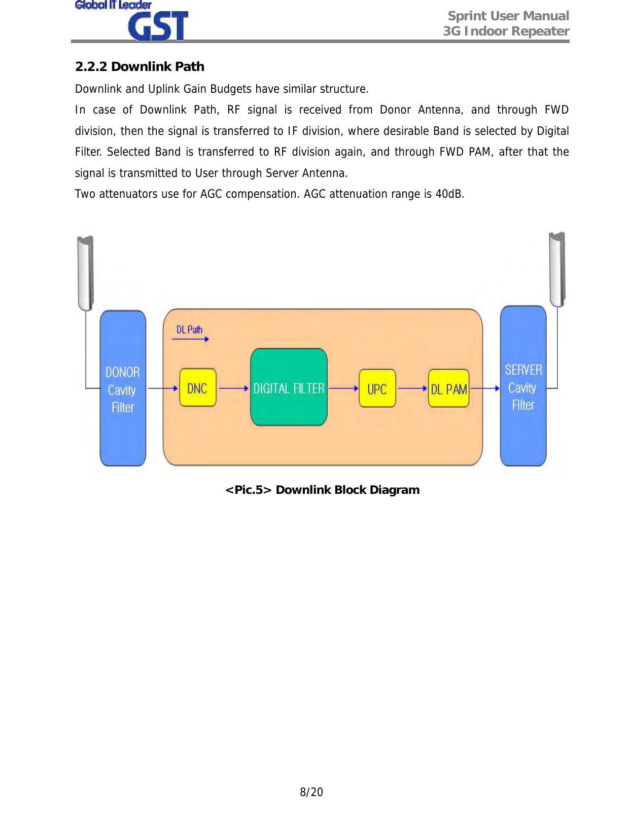  Sprint User Manual 3G Indoor Repeater   8/20 2.2.2 Downlink Path Downlink and Uplink Gain Budgets have similar structure. In case of Downlink Path, RF signal is received from Donor Antenna, and through FWD  division, then the signal is transferred to IF division, where desirable Band is selected by Digital Filter. Selected Band is transferred to RF division again, and through FWD PAM, after that the signal is transmitted to User through Server Antenna. Two attenuators use for AGC compensation. AGC attenuation range is 40dB.   &lt;Pic.5&gt; Downlink Block Diagram             