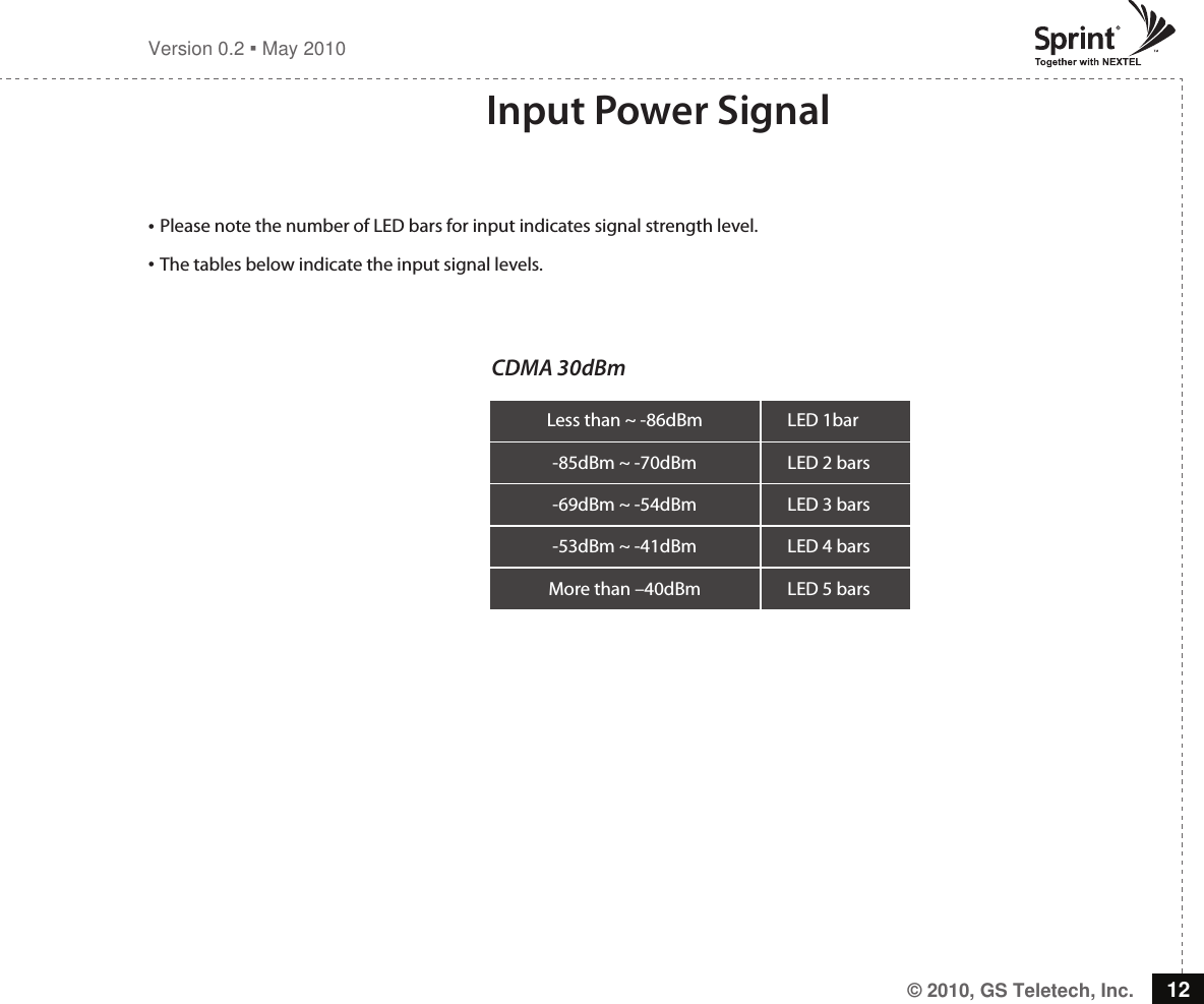 © 2010, GS Teletech, Inc. 12Version 0.2  May 2010Input Power Signal• Please note the number of LED bars for input indicates signal strength level.• The tables below indicate the input signal levels.                 CDMA 30dBm   Less than ~ -86dBm LED 1bar-85dBm ~ -70dBm LED 2 bars-69dBm ~ -54dBm LED 3 bars-53dBm ~ -41dBm LED 4 barsMore than –40dBm LED 5 bars