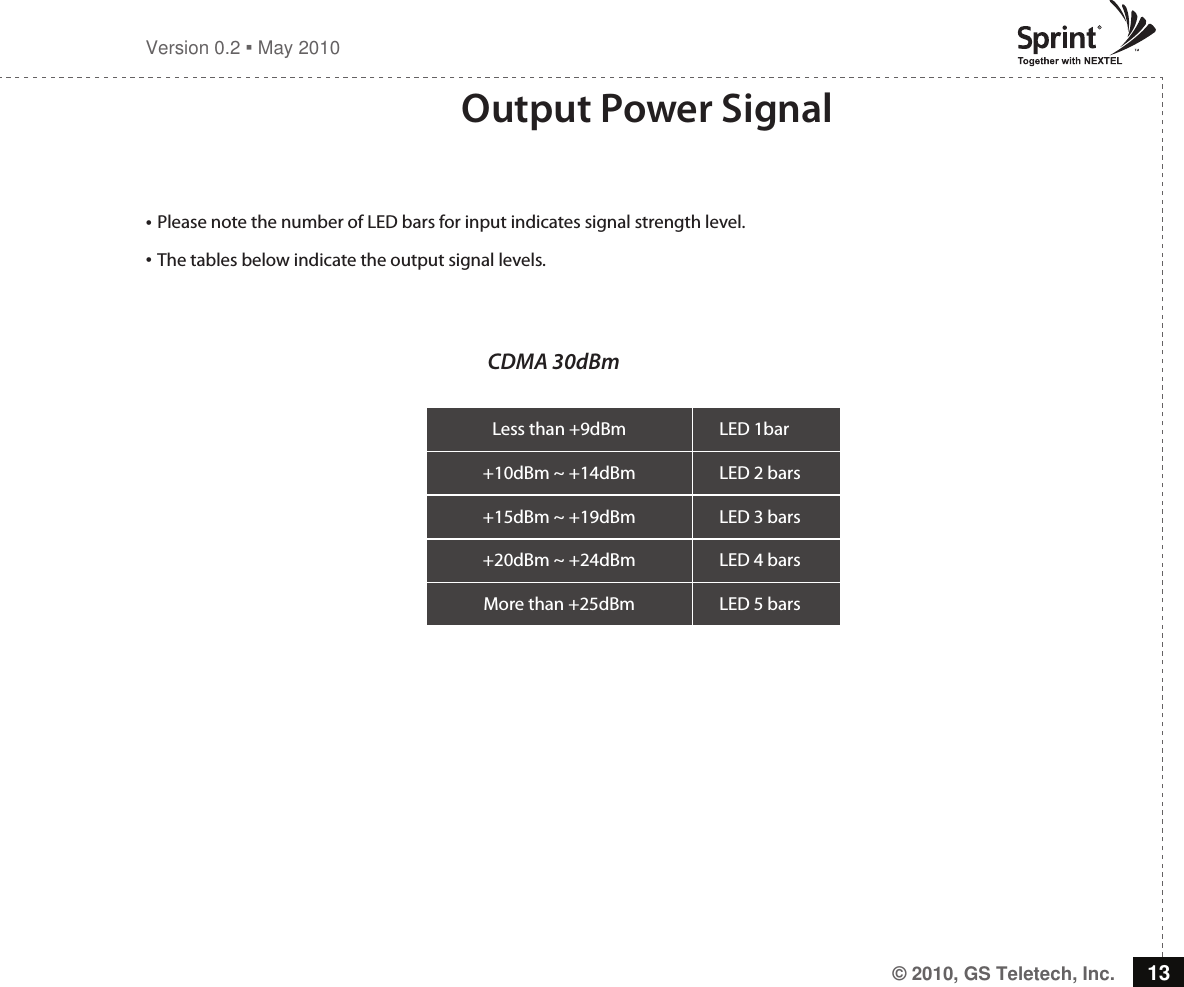 © 2010, GS Teletech, Inc. 13Version 0.2  May 2010Output Power Signal• Please note the number of LED bars for input indicates signal strength level.• The tables below indicate the output signal levels.                   CDMA 30dBm   Less than +9dBm LED 1bar+10dBm ~ +14dBm LED 2 bars+15dBm ~ +19dBm LED 3 bars+20dBm ~ +24dBm LED 4 barsMore than +25dBm LED 5 bars