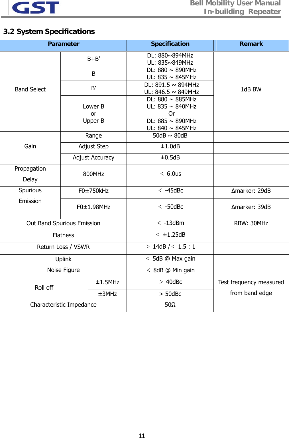 Bell Mobility User Manual In-building  Repeater   113.2 System Specifications Parameter  Specification  Remark B+B’  DL: 880~894MHz UL: 835~849MHz B  DL: 880 ~ 890MHz UL: 835 ~ 845MHz B’  DL: 891.5 ~ 894MHz UL: 846.5 ~ 849MHz Band Select Lower B or Upper B DL: 880 ~ 885MHz UL: 835 ~ 840MHz Or DL: 885 ~ 890MHz UL: 840 ~ 845MHz 1dB BW Range  50dB ~ 80dB   Adjust Step  ±1.0dB   Gain Adjust Accuracy  ±0.5dB   Propagation Delay  800MHz  ＜ 6.0us   F0±750kHz  ＜ -45dBc  ∆marker: 29dB Spurious Emission   F0±1.98MHz  ＜ -50dBc  ∆marker: 39dB Out Band Spurious Emission  ＜ -13dBm  RBW: 30MHz Flatness  ＜ ±1.25dB   Return Loss / VSWR  ＞ 14dB /＜ 1.5 : 1   Uplink Noise Figure ＜ 5dB @ Max gain ＜ 8dB @ Min gain   ±1.5MHz  ＞ 40dBc Roll off ±3MHz &gt; 50dBc Test frequency measured from band edge Characteristic Impedance  50Ω            