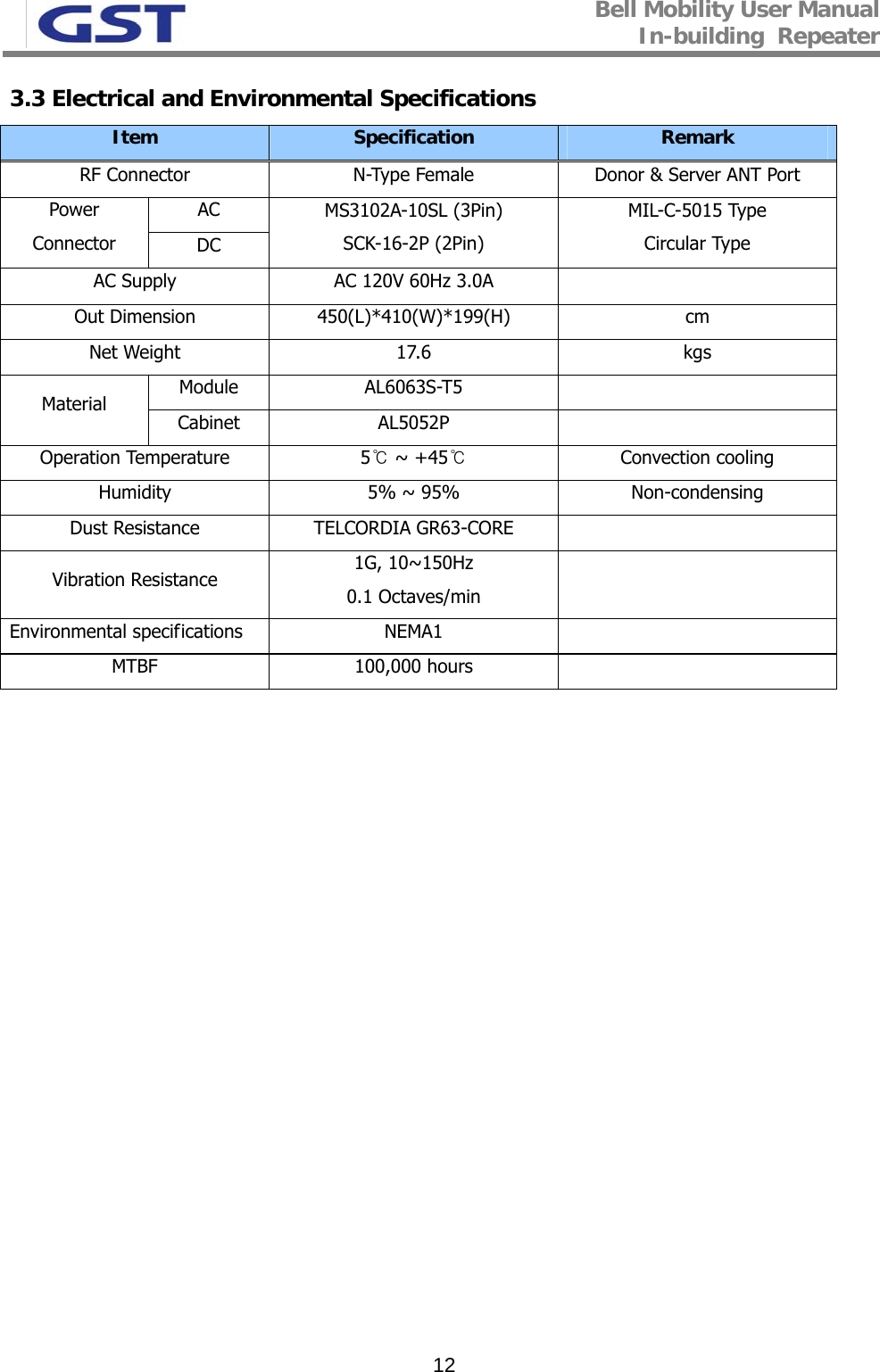 Bell Mobility User Manual In-building  Repeater   123.3 Electrical and Environmental Specifications Item  Specification  Remark RF Connector  N-Type Female  Donor &amp; Server ANT Port AC Power Connector  DC MS3102A-10SL (3Pin) SCK-16-2P (2Pin) MIL-C-5015 Type Circular Type AC Supply  AC 120V 60Hz 3.0A   Out Dimension  450(L)*410(W)*199(H)  cm Net Weight  17.6  kgs Module AL6063S-T5   Material  Cabinet AL5052P   Operation Temperature  5  ~ +45℃℃ Convection cooling Humidity  5% ~ 95%  Non-condensing Dust Resistance  TELCORDIA GR63-CORE   Vibration Resistance  1G, 10~150Hz 0.1 Octaves/min   Environmental specifications  NEMA1    MTBF 100,000 hours    