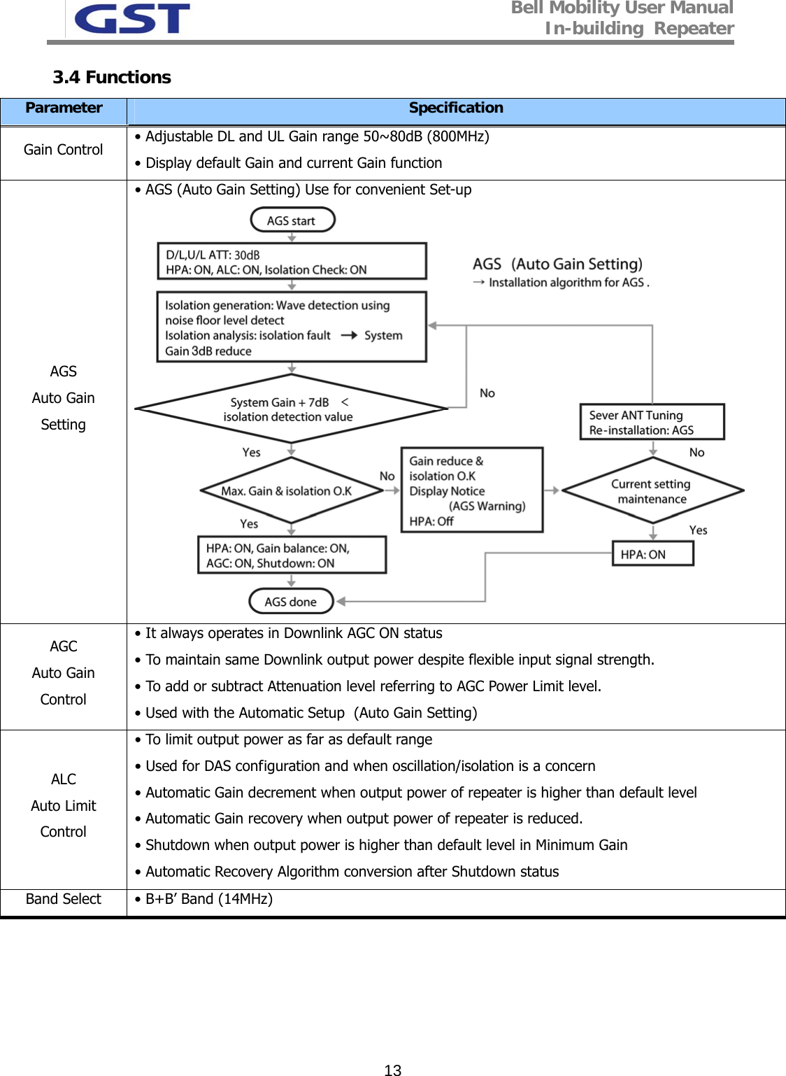 Bell Mobility User Manual In-building  Repeater   133.4 Functions Parameter  Specification Gain Control  • Adjustable DL and UL Gain range 50~80dB (800MHz)  • Display default Gain and current Gain function AGS Auto Gain Setting • AGS (Auto Gain Setting) Use for convenient Set-up  AGC Auto Gain Control • It always operates in Downlink AGC ON status • To maintain same Downlink output power despite flexible input signal strength.  • To add or subtract Attenuation level referring to AGC Power Limit level. • Used with the Automatic Setup  (Auto Gain Setting) ALC Auto Limit Control • To limit output power as far as default range  • Used for DAS configuration and when oscillation/isolation is a concern • Automatic Gain decrement when output power of repeater is higher than default level • Automatic Gain recovery when output power of repeater is reduced.  • Shutdown when output power is higher than default level in Minimum Gain • Automatic Recovery Algorithm conversion after Shutdown status Band Select  • B+B’ Band (14MHz) 