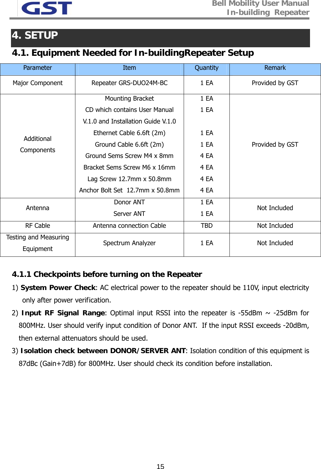 Bell Mobility User Manual In-building  Repeater   154. SETUP 4.1. Equipment Needed for In-buildingRepeater Setup  Parameter  Item  Quantity  Remark Major Component  Repeater GRS-DUO24M-BC  1 EA  Provided by GST Additional  Components Mounting Bracket CD which contains User Manual V.1.0 and Installation Guide V.1.0 Ethernet Cable 6.6ft (2m) Ground Cable 6.6ft (2m) Ground Sems Screw M4 x 8mm Bracket Sems Screw M6 x 16mm Lag Screw 12.7mm x 50.8mm Anchor Bolt Set  12.7mm x 50.8mm1 EA 1 EA  1 EA 1 EA 4 EA 4 EA 4 EA 4 EA Provided by GST Antenna  Donor ANT Server ANT 1 EA 1 EA  Not Included RF Cable  Antenna connection Cable  TBD  Not Included Testing and Measuring Equipment  Spectrum Analyzer  1 EA  Not Included  4.1.1 Checkpoints before turning on the Repeater 1) System Power Check: AC electrical power to the repeater should be 110V, input electricity only after power verification.  2)  Input RF Signal Range: Optimal input RSSI into the repeater is -55dBm ~ -25dBm for      800MHz. User should verify input condition of Donor ANT.  If the input RSSI exceeds -20dBm, then external attenuators should be used. 3) Isolation check between DONOR/SERVER ANT: Isolation condition of this equipment is 87dBc (Gain+7dB) for 800MHz. User should check its condition before installation.   