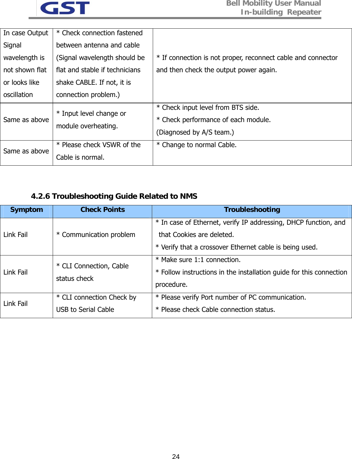 Bell Mobility User Manual In-building  Repeater   24In case Output Signal wavelength is  not shown flat  or looks like  oscillation * Check connection fastened between antenna and cable  (Signal wavelength should be flat and stable if technicians shake CABLE. If not, it is connection problem.)   * If connection is not proper, reconnect cable and connector and then check the output power again. Same as above  * Input level change or    module overheating.  * Check input level from BTS side. * Check performance of each module. (Diagnosed by A/S team.) Same as above  * Please check VSWR of the Cable is normal.  * Change to normal Cable.    4.2.6 Troubleshooting Guide Related to NMS Symptom  Check Points  Troubleshooting Link Fail   * Communication problem * In case of Ethernet, verify IP addressing, DHCP function, and that Cookies are deleted. * Verify that a crossover Ethernet cable is being used. Link Fail   * CLI Connection, Cable       status check  * Make sure 1:1 connection. * Follow instructions in the installation guide for this connection procedure. Link Fail   * CLI connection Check by USB to Serial Cable  * Please verify Port number of PC communication. * Please check Cable connection status.   