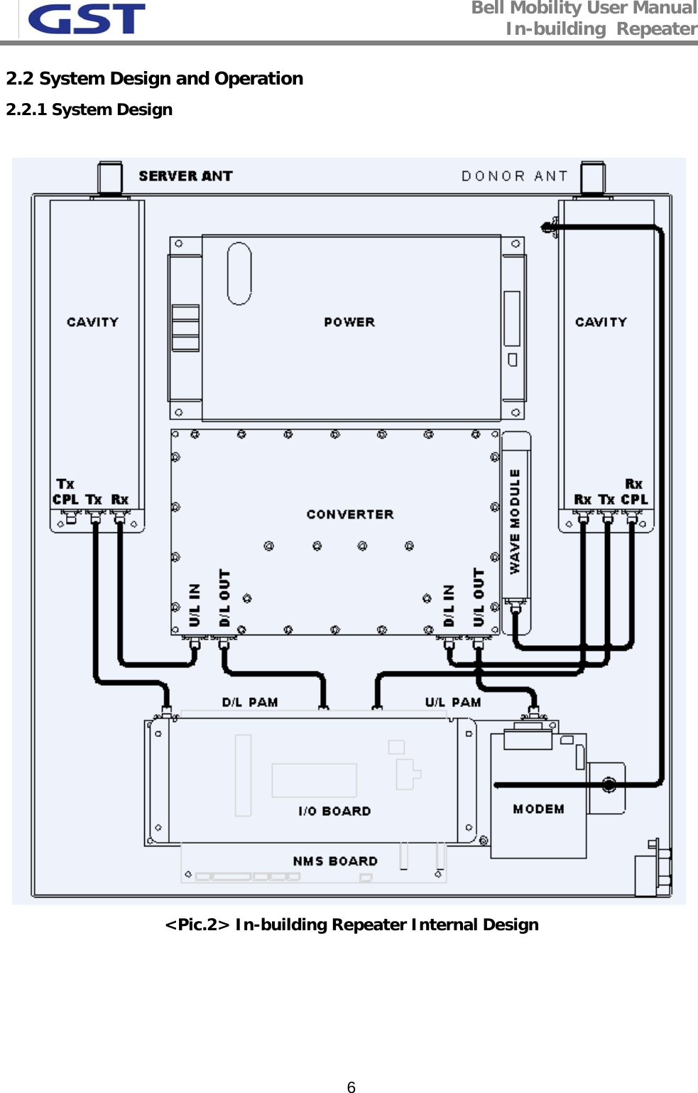 Bell Mobility User Manual In-building  Repeater   62.2 System Design and Operation 2.2.1 System Design    &lt;Pic.2&gt; In-building Repeater Internal Design     