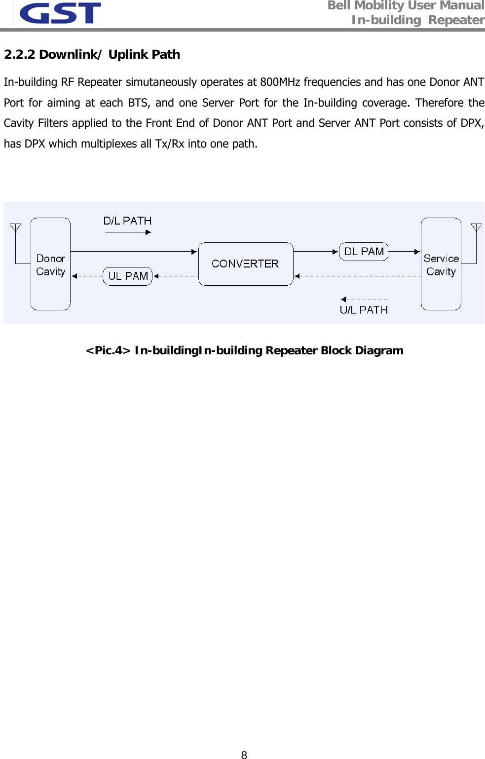 Bell Mobility User Manual In-building  Repeater   82.2.2 Downlink/ Uplink Path In-building RF Repeater simutaneously operates at 800MHz frequencies and has one Donor ANT Port for aiming at each BTS, and one Server Port for the In-building coverage. Therefore the Cavity Filters applied to the Front End of Donor ANT Port and Server ANT Port consists of DPX, has DPX which multiplexes all Tx/Rx into one path.   &lt;Pic.4&gt; In-buildingIn-building Repeater Block Diagram            