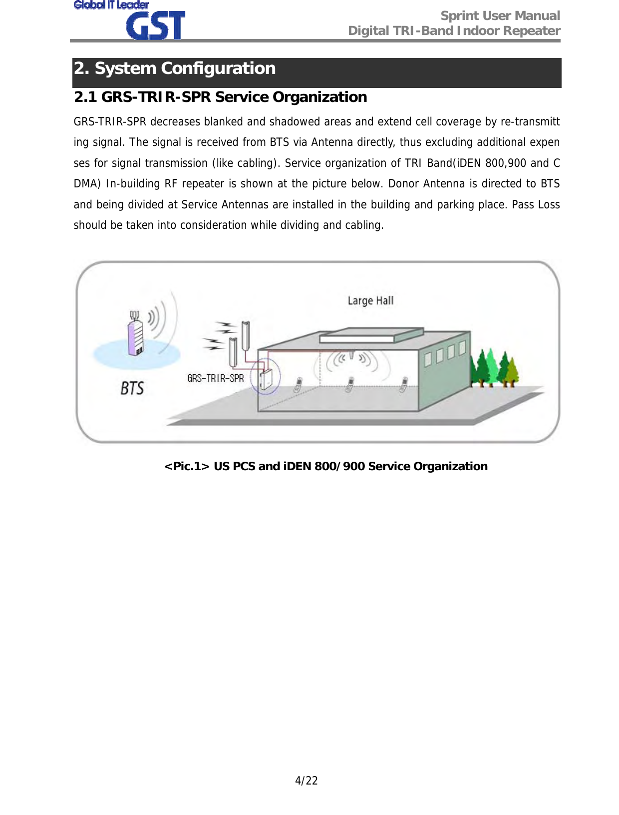  Sprint User Manual Digital TRI-Band Indoor Repeater   4/22 2. System Configuration 2.1 GRS-TRIR-SPR Service Organization GRS-TRIR-SPR decreases blanked and shadowed areas and extend cell coverage by re-transmitting signal. The signal is received from BTS via Antenna directly, thus excluding additional expenses for signal transmission (like cabling). Service organization of TRI Band(iDEN 800,900 and CDMA) In-building RF repeater is shown at the picture below. Donor Antenna is directed to BTS  and being divided at Service Antennas are installed in the building and parking place. Pass Loss should be taken into consideration while dividing and cabling.   &lt;Pic.1&gt; US PCS and iDEN 800/900 Service Organization   