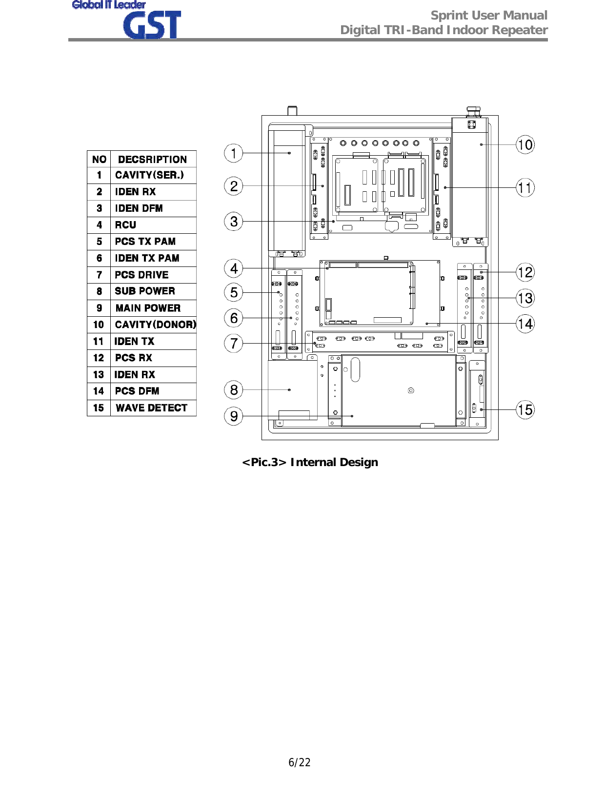  Sprint User Manual Digital TRI-Band Indoor Repeater   6/22    &lt;Pic.3&gt; Internal Design   
