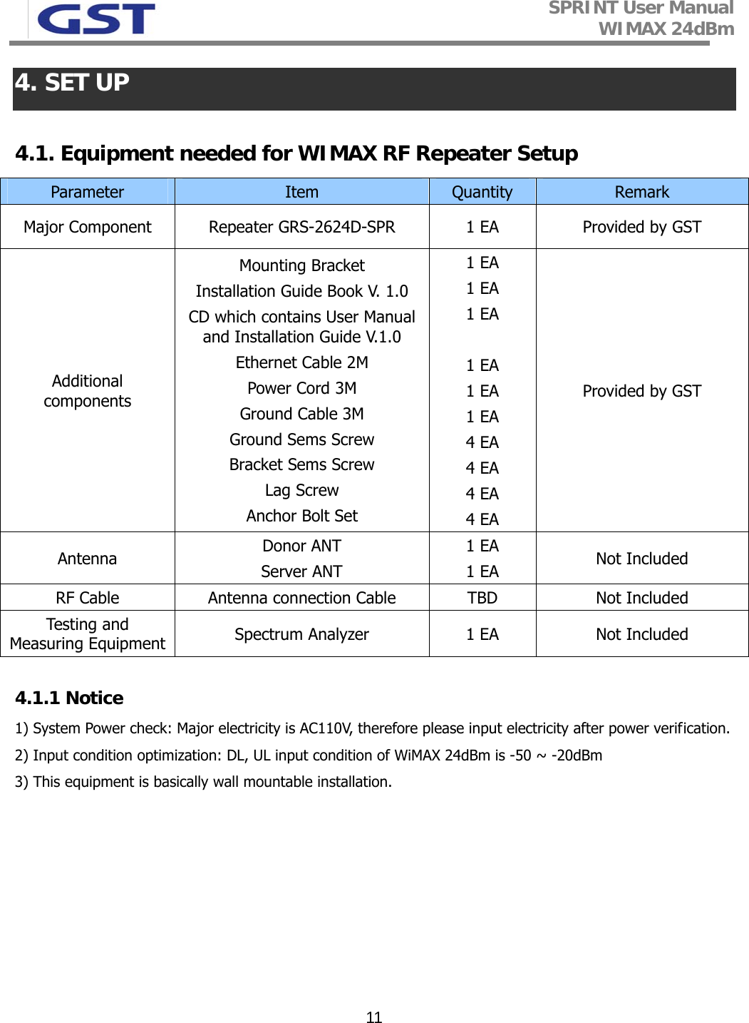 SPRINT User Manual WIMAX 24dBm   114. SET UP  4.1. Equipment needed for WIMAX RF Repeater Setup  Parameter  Item  Quantity  Remark Major Component  Repeater GRS-2624D-SPR  1 EA  Provided by GST Additional  components Mounting Bracket Installation Guide Book V. 1.0 CD which contains User Manual  and Installation Guide V.1.0 Ethernet Cable 2M Power Cord 3M  Ground Cable 3M Ground Sems Screw Bracket Sems Screw Lag Screw Anchor Bolt Set  1 EA 1 EA 1 EA  1 EA 1 EA 1 EA 4 EA 4 EA 4 EA 4 EA Provided by GST Antenna  Donor ANT Server ANT 1 EA 1 EA  Not Included RF Cable  Antenna connection Cable  TBD  Not Included Testin g a nd Measuring Equipment  Spectrum Analyzer  1 EA  Not Included  4.1.1 Notice 1) System Power check: Major electricity is AC110V, therefore please input electricity after power verification.  2) Input condition optimization: DL, UL input condition of WiMAX 24dBm is -50 ~ -20dBm 3) This equipment is basically wall mountable installation.     