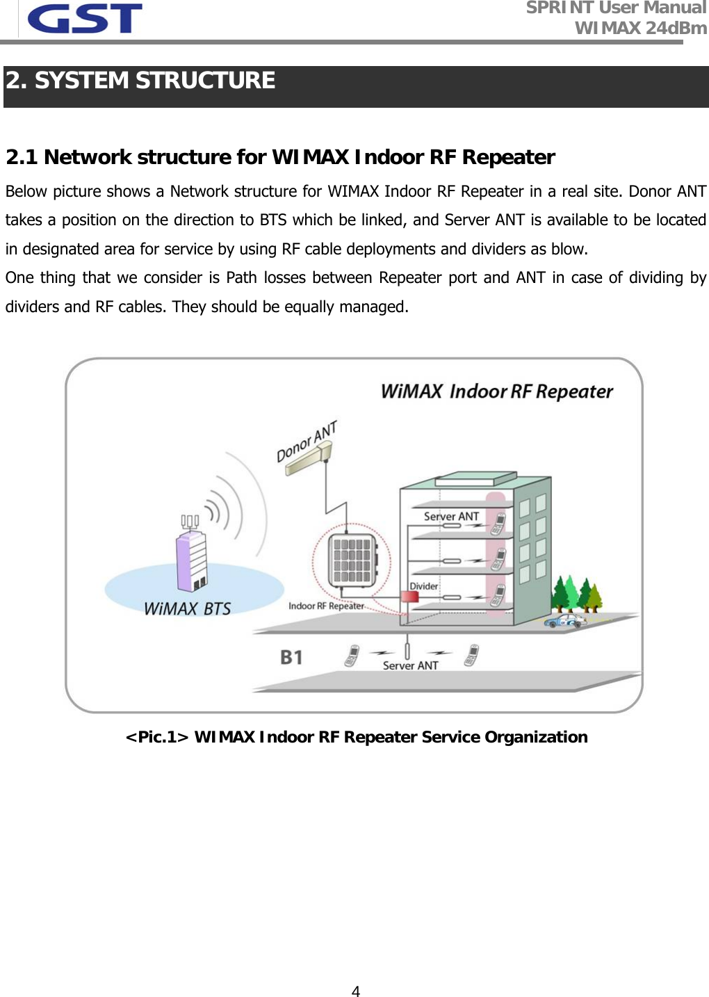 SPRINT User Manual WIMAX 24dBm   42. SYSTEM STRUCTURE  2.1 Network structure for WIMAX Indoor RF Repeater  Below picture shows a Network structure for WIMAX Indoor RF Repeater in a real site. Donor ANT takes a position on the direction to BTS which be linked, and Server ANT is available to be located in designated area for service by using RF cable deployments and dividers as blow.  One thing that we consider is Path losses between Repeater port and ANT in case of dividing by dividers and RF cables. They should be equally managed.   &lt;Pic.1&gt; WIMAX Indoor RF Repeater Service Organization 